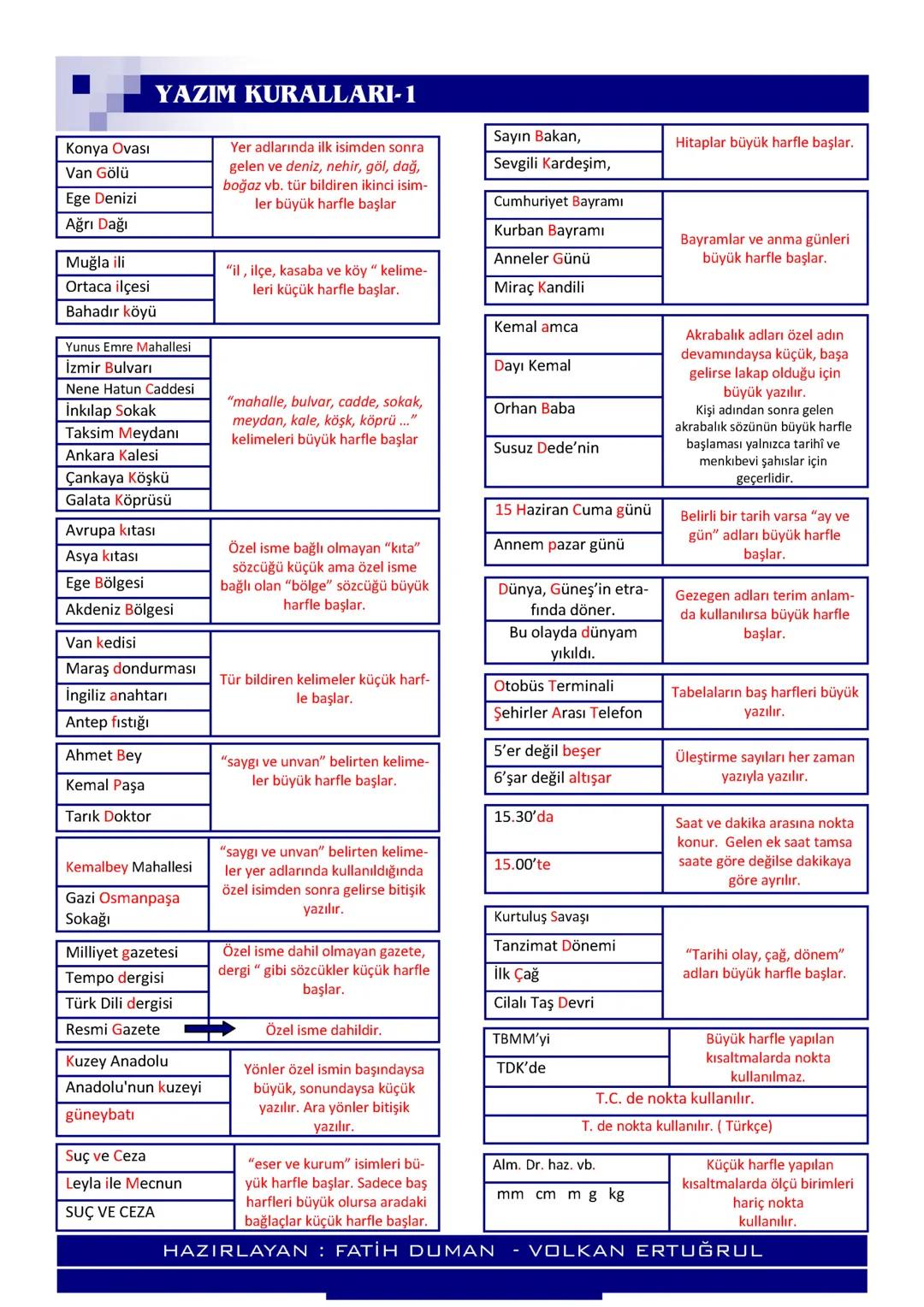 # 7.Sınıf Sözcükte Anlam
7.Sınıf Sözcükte Anlam Konusu, sözcüklerin farklı anlamlarda kullanılması ile ilgilidir. Kelimelerin birden çok
an