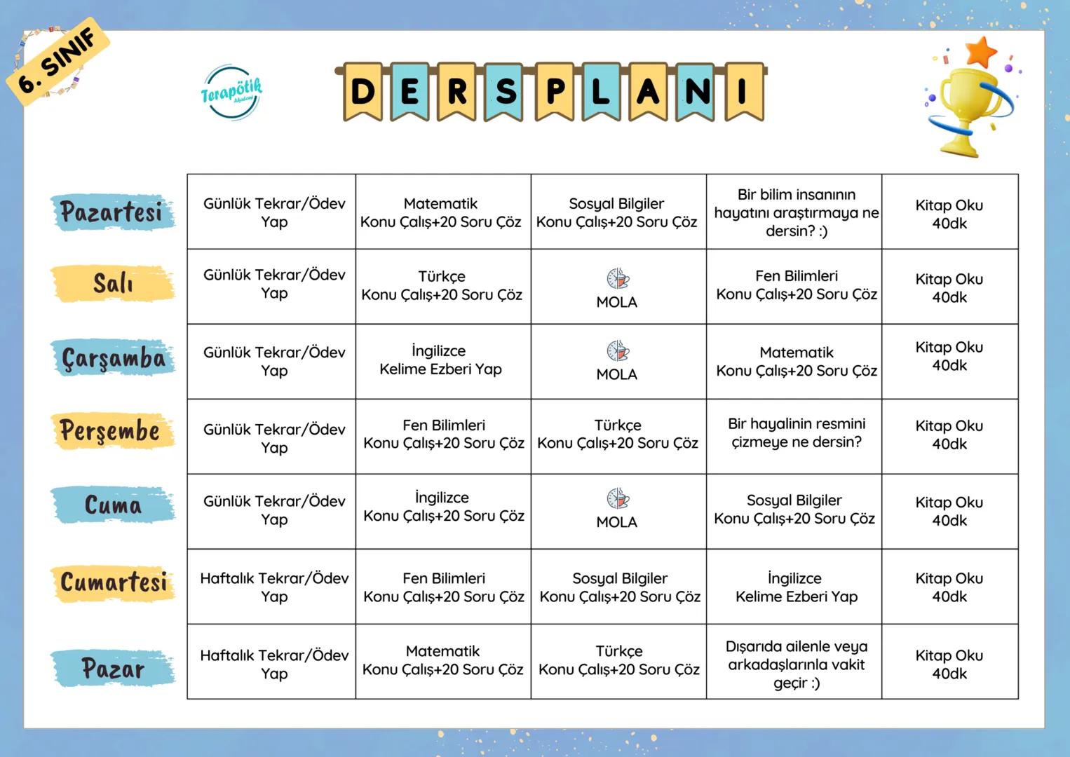 6. SINIF
Terapötik
Akademi
DERSPLANI
Pazartesi
Günlük Tekrar/Ödev
Yap
Salı
Günlük Tekrar/Ödev
Yap
Matematik
Sosyal Bilgiler
Konu Çalı