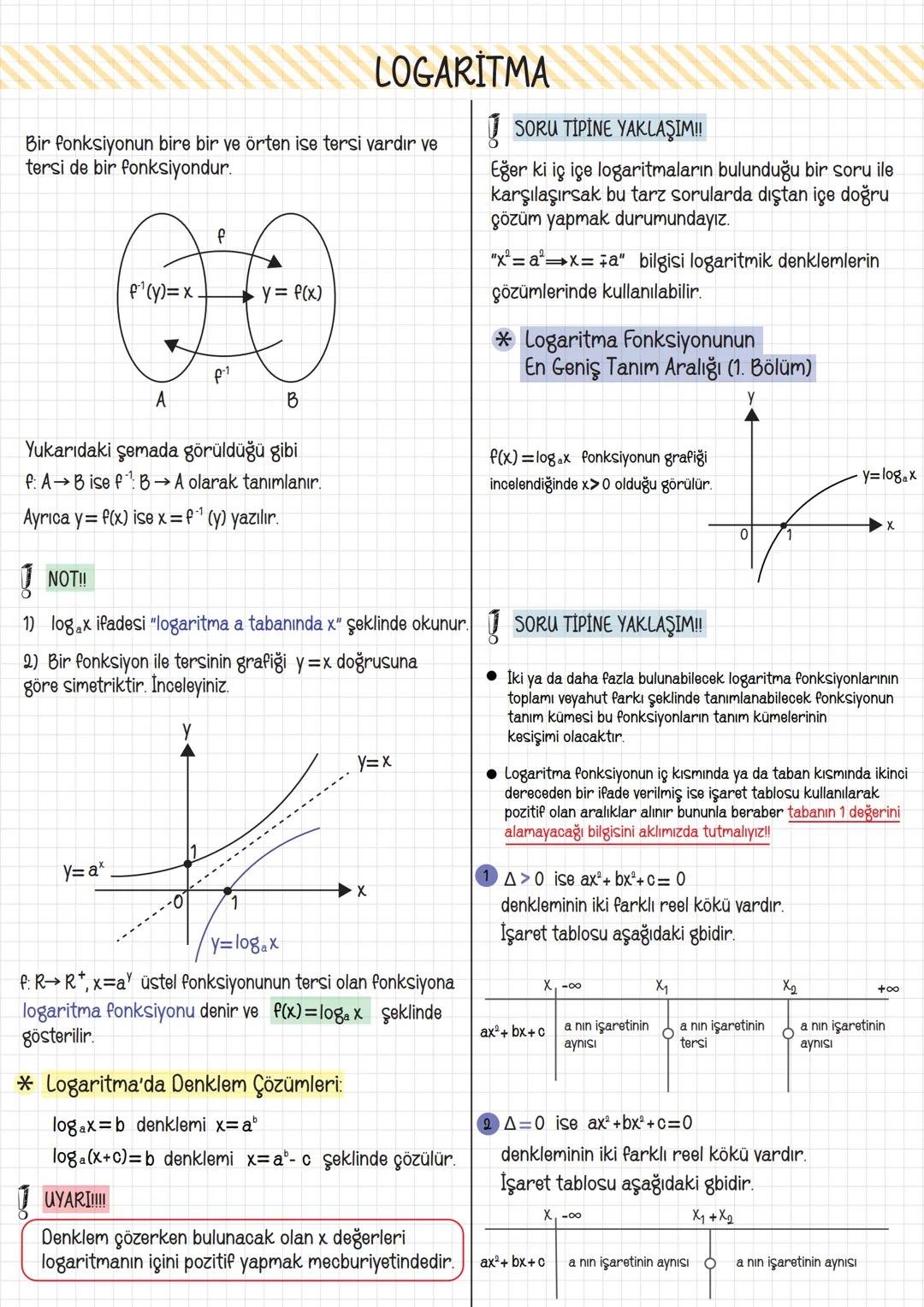 # AYT
MATEMATIK
El Yazısı
Ders Notları
Derece
Öğrencileri
Tarafından
Hazırlandı.
OSYM Sınav Tarzına
%100 Uygun Hazırlandıl
MED
Uzman H