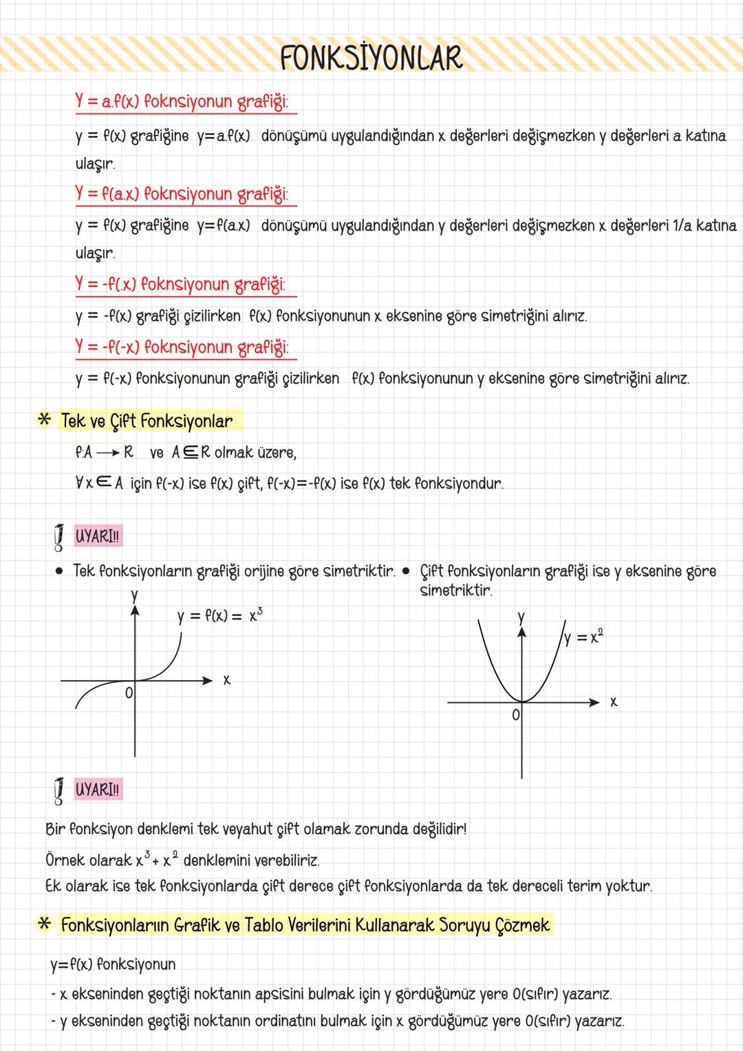 # AYT
MATEMATIK
El Yazısı
Ders Notları
Derece
Öğrencileri
Tarafından
Hazırlandı.
OSYM Sınav Tarzına
%100 Uygun Hazırlandıl
MED
Uzman H