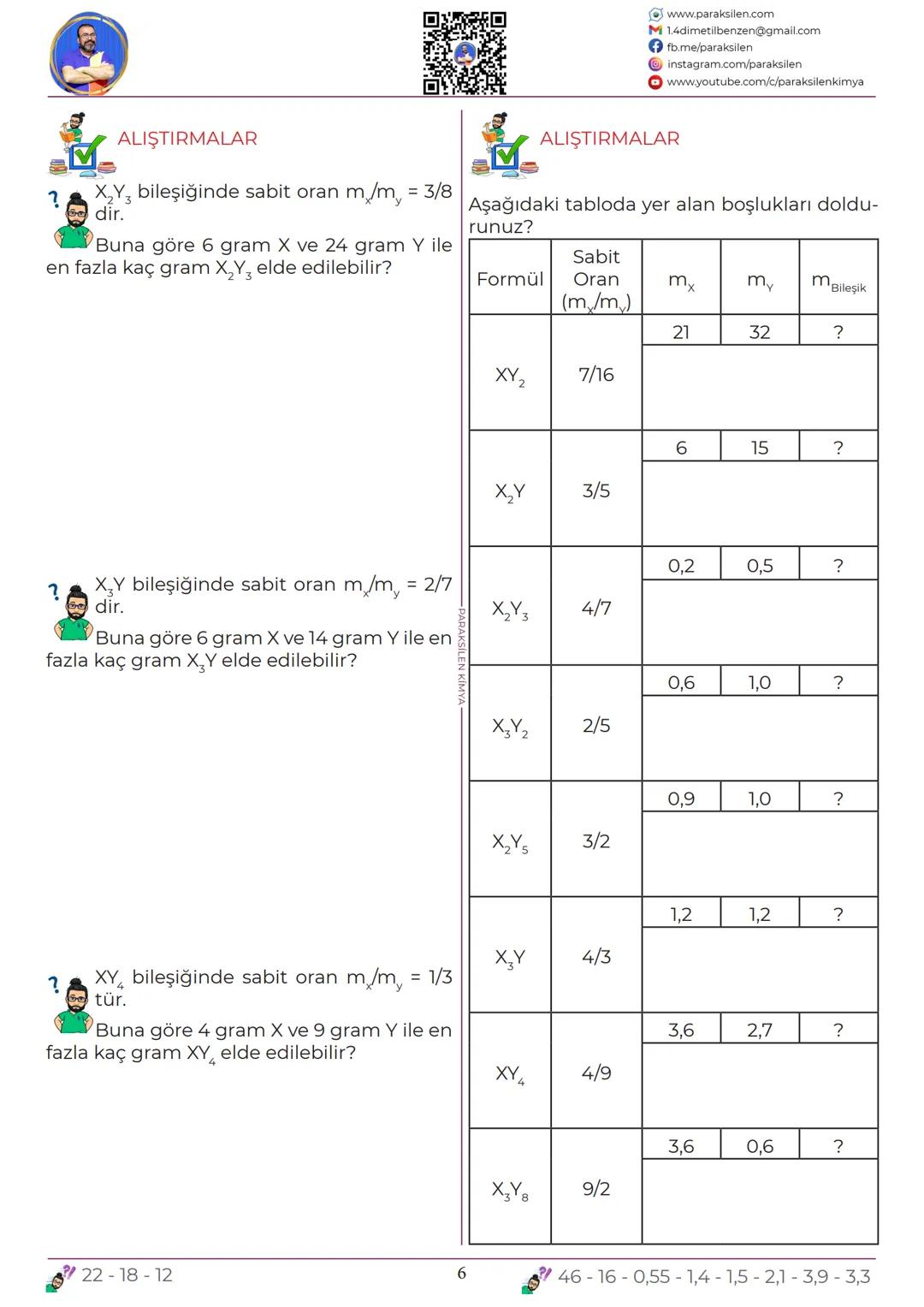 TYT
07
KİMYANIN
TEMEL
KANUNLARI
www.youtube.com/@paraksilen
www.paraksilen.com
@paraksilenkimya www.paraksilen.com
M 1.4dimetilbenzen@gmail.