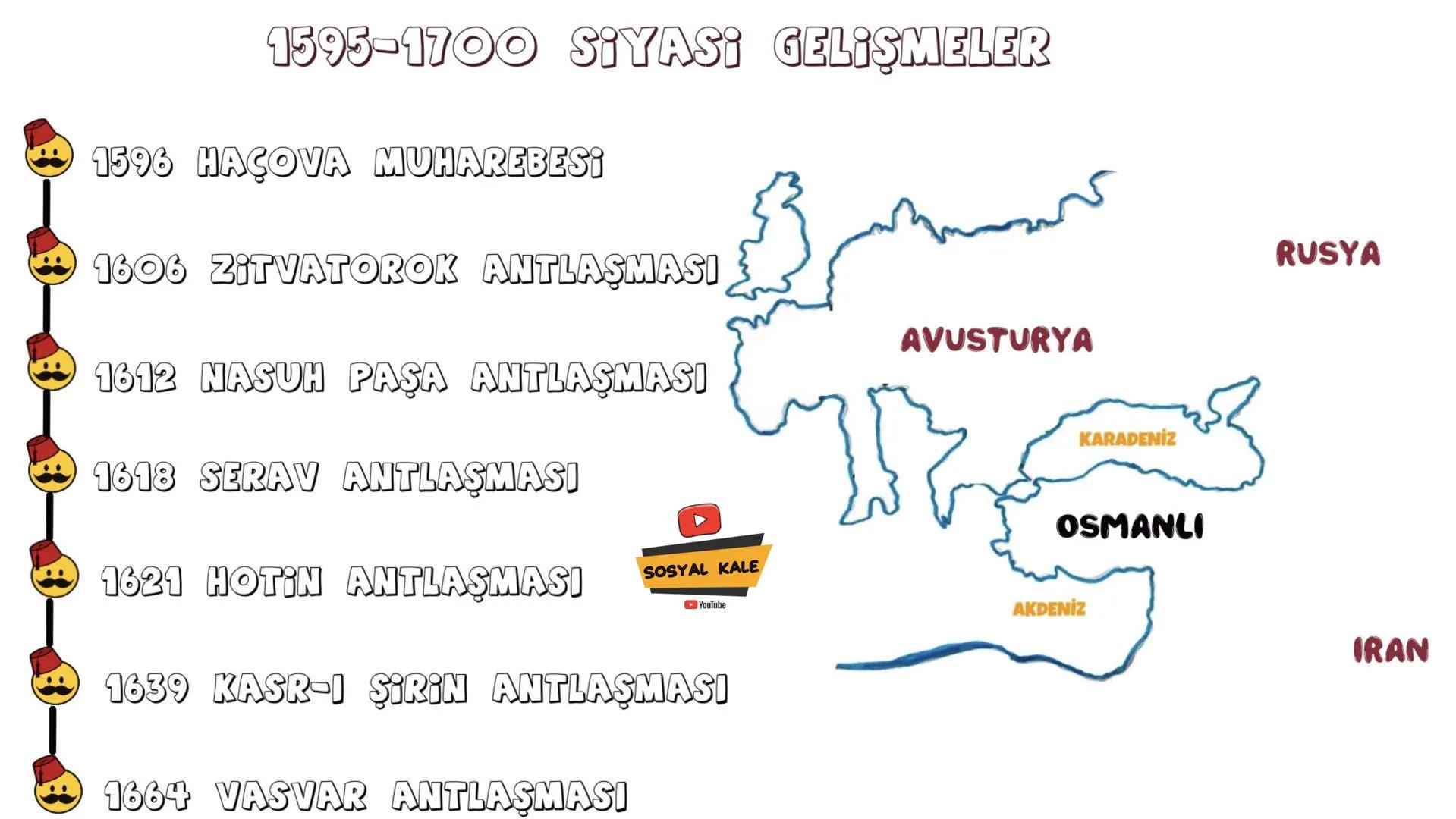 1595-1700 SIYASİ GELİŞMELER
1596 HAÇOVA MUHAREBESİ
1606 ZITVATOROK ANTLAŞMASI
1612 NASUH PAŞA ANTLAŞMASI
1618 SERAV ANTLAŞMASI
AVUSTURYA
KAR
