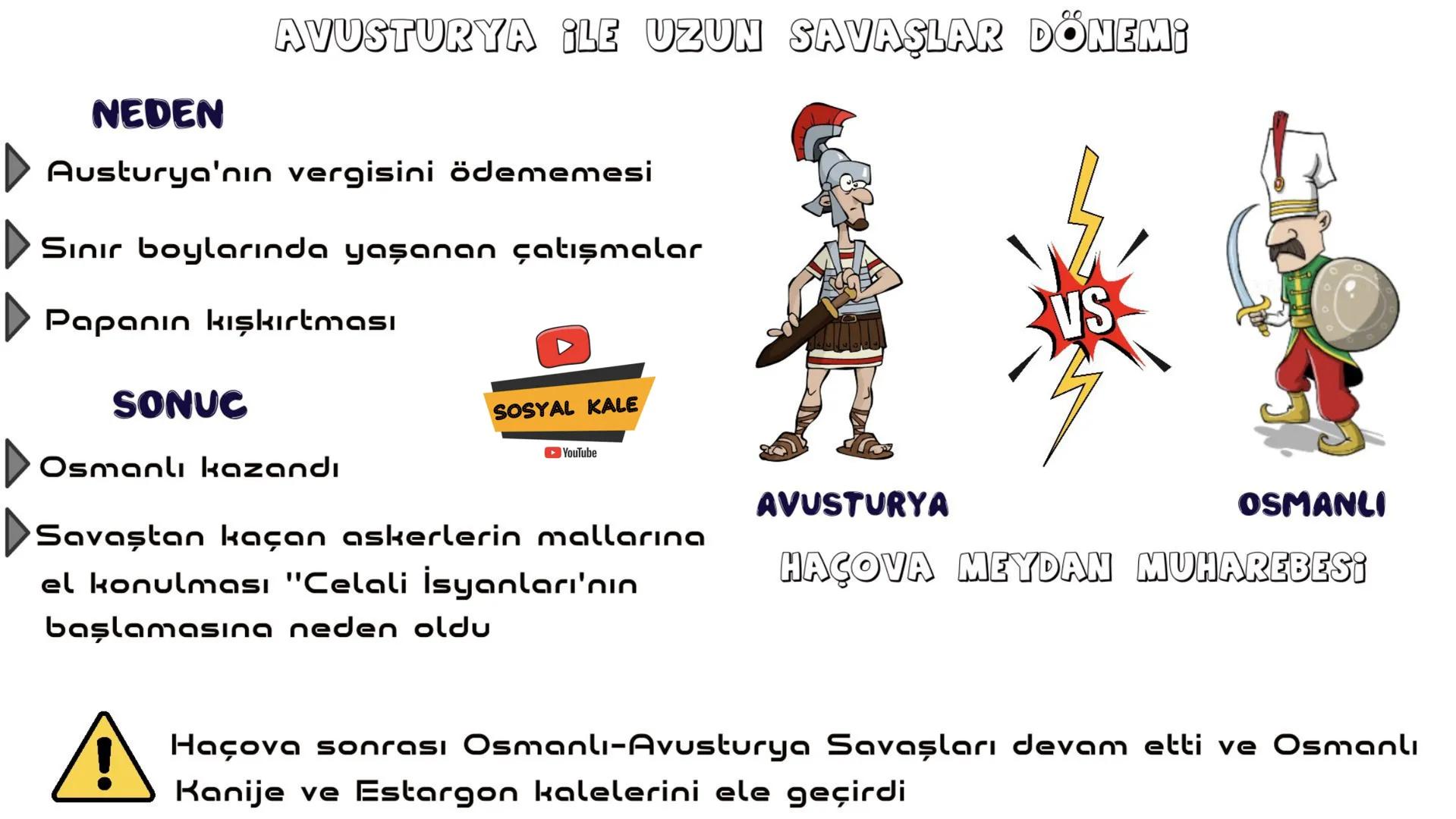 1595-1700 SIYASİ GELİŞMELER
1596 HAÇOVA MUHAREBESİ
1606 ZITVATOROK ANTLAŞMASI
1612 NASUH PAŞA ANTLAŞMASI
1618 SERAV ANTLAŞMASI
AVUSTURYA
KAR