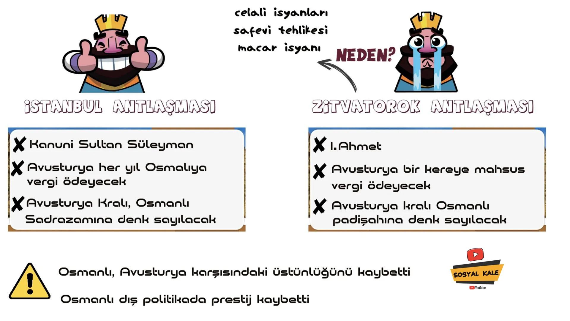 1595-1700 SIYASİ GELİŞMELER
1596 HAÇOVA MUHAREBESİ
1606 ZITVATOROK ANTLAŞMASI
1612 NASUH PAŞA ANTLAŞMASI
1618 SERAV ANTLAŞMASI
AVUSTURYA
KAR