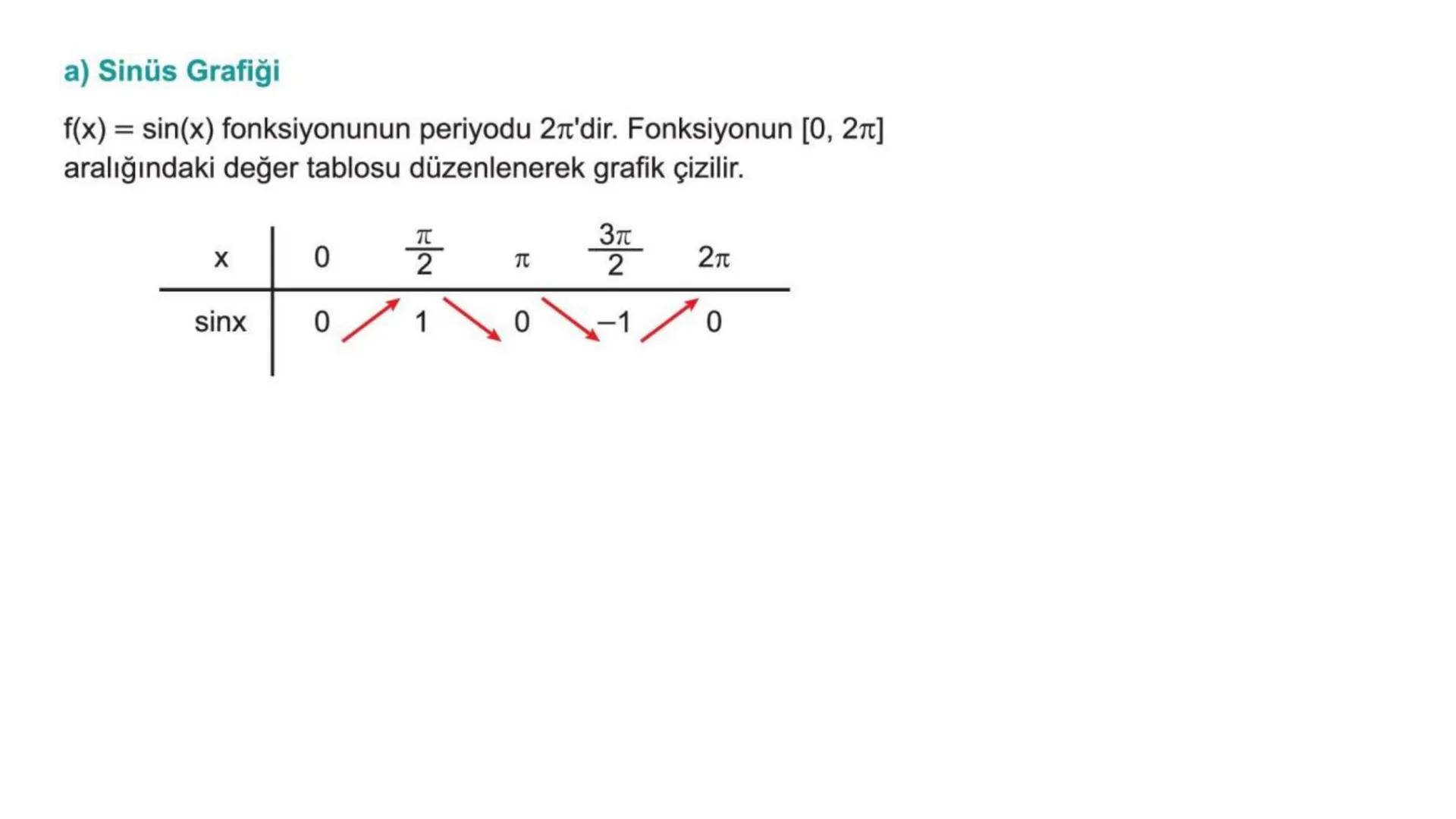 # TRİGONOMETRİ-2 DEVAMI # Üçgende Trigonometrik Teoremler
A) Kosinüs Teoremi
Bir ABC üçgeninin kenar uzunlukları a birim, b birim ve c bir