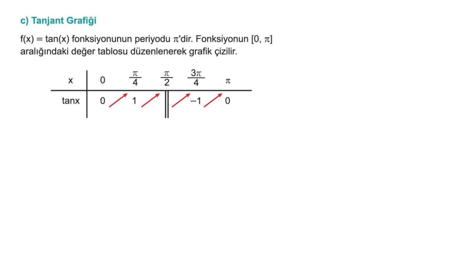 # TRİGONOMETRİ-2 DEVAMI # Üçgende Trigonometrik Teoremler
A) Kosinüs Teoremi
Bir ABC üçgeninin kenar uzunlukları a birim, b birim ve c bir