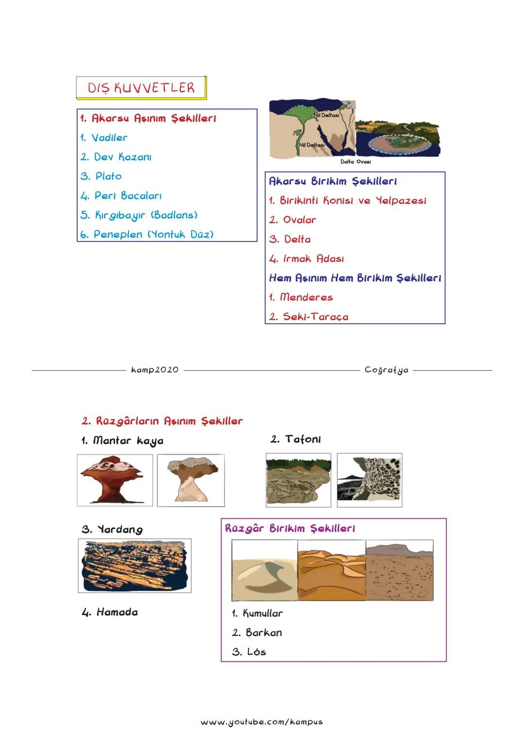 KAMP
2020
TYT COĞRAFYA FULL TEKRAR 2
KAMP
2020
COĞRAFYA FUUI TEKRAR
-
2 KONULARI
1. TOPRAK ve TİPLERİ
2. BITKI FORMASYONLARI
3. YERYÜZÜNDE S