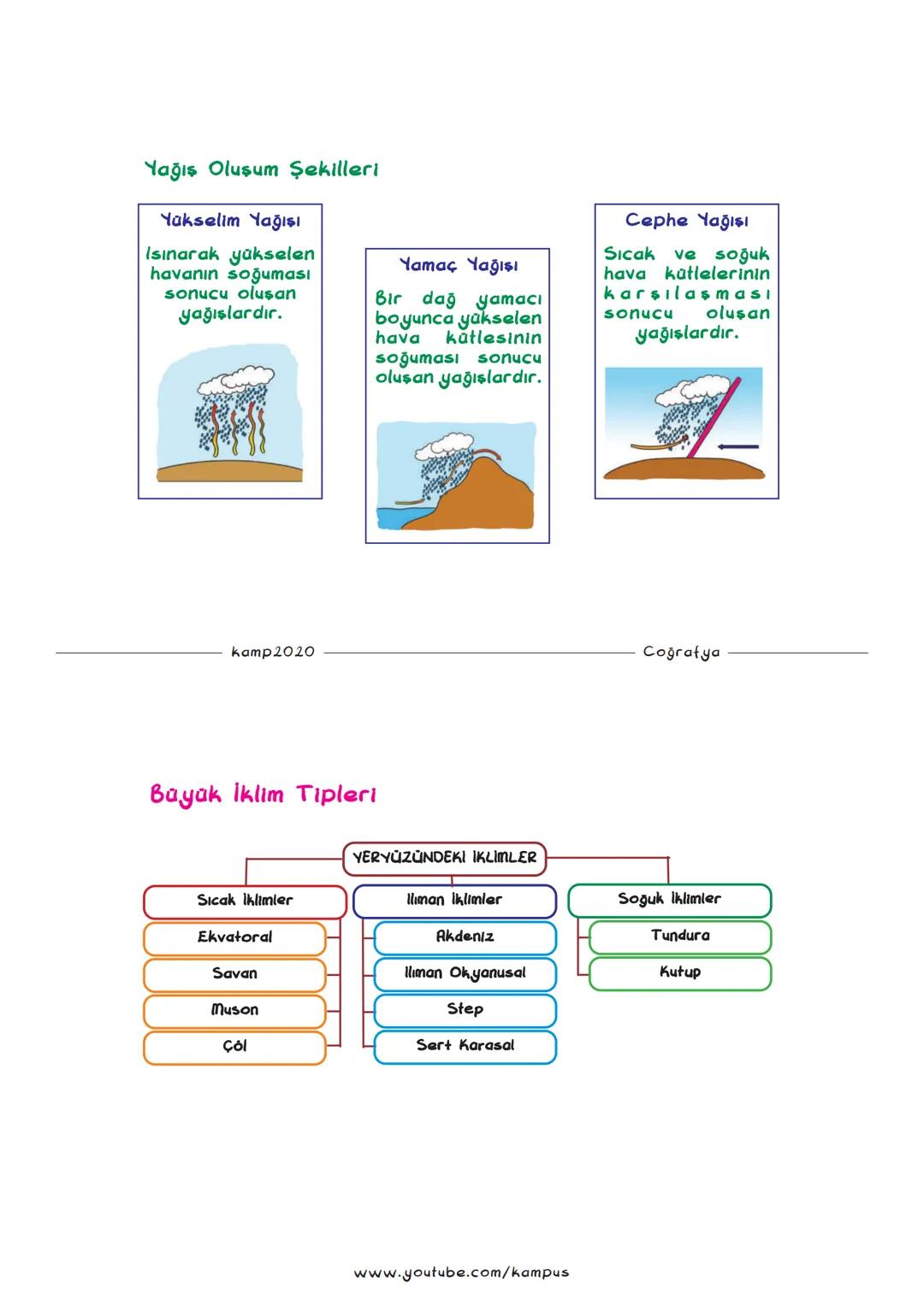 KAMP
2020
TYT COĞRAFYA FULL TEKRAR 2
KAMP
2020
COĞRAFYA FUUI TEKRAR
-
2 KONULARI
1. TOPRAK ve TİPLERİ
2. BITKI FORMASYONLARI
3. YERYÜZÜNDE S