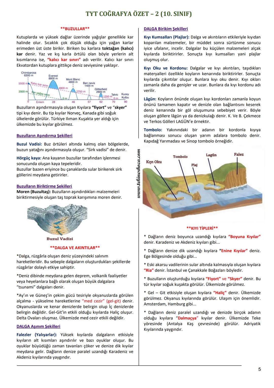 TYT COĞRAFYA ÖZET - 2 (10. SINIF)
YERİN YAPISI
Kara
Yoğunluk
3 g/cm³
Okyanus
Sial
Kabuk (Litosfer)
50km
5-6 g/cm³
10 g/cm³
15 glam
6370km
Ma