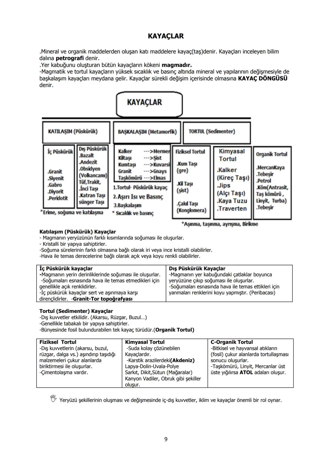 10. SINIF COĞRAFYA DERS NOTU -1-
2019-2020
MİLLİ İRADE
KIZ ANADOLU İMAM HATİP LİSESİ
FEN VE SOSYAL BİLİMLER PROJE OKULU
Avrasya
Levhası
Anad