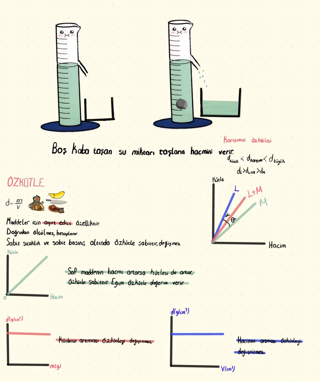# Madde ve Özellikleri
## KÜTLE
Basıncın ya da sıcaklığın değişmesi Kürleyi değiştirmes
Kütle ancak var olan madde çıkarma ya da ekleme il