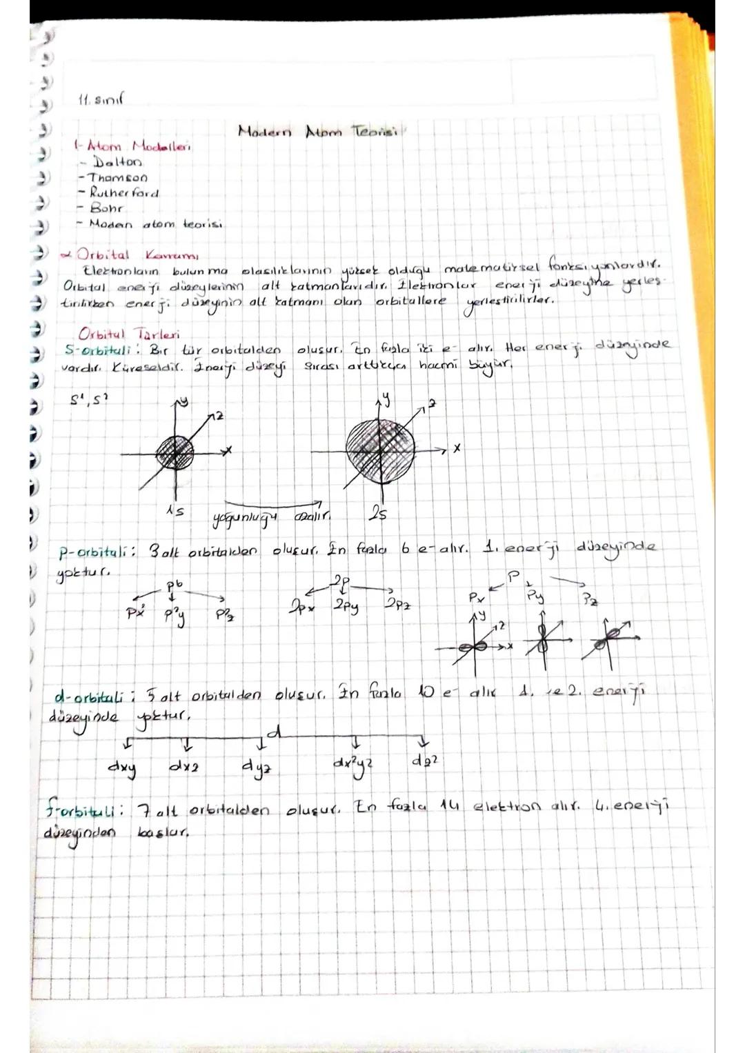 11. sınıf
1-Hom Modelleri
- Dalton
- Thamson
- Rutherford
- Bohr
- Moden atom teorisi
Modern Atom Teorisi
Orbital Karamı
Elektron laun bu