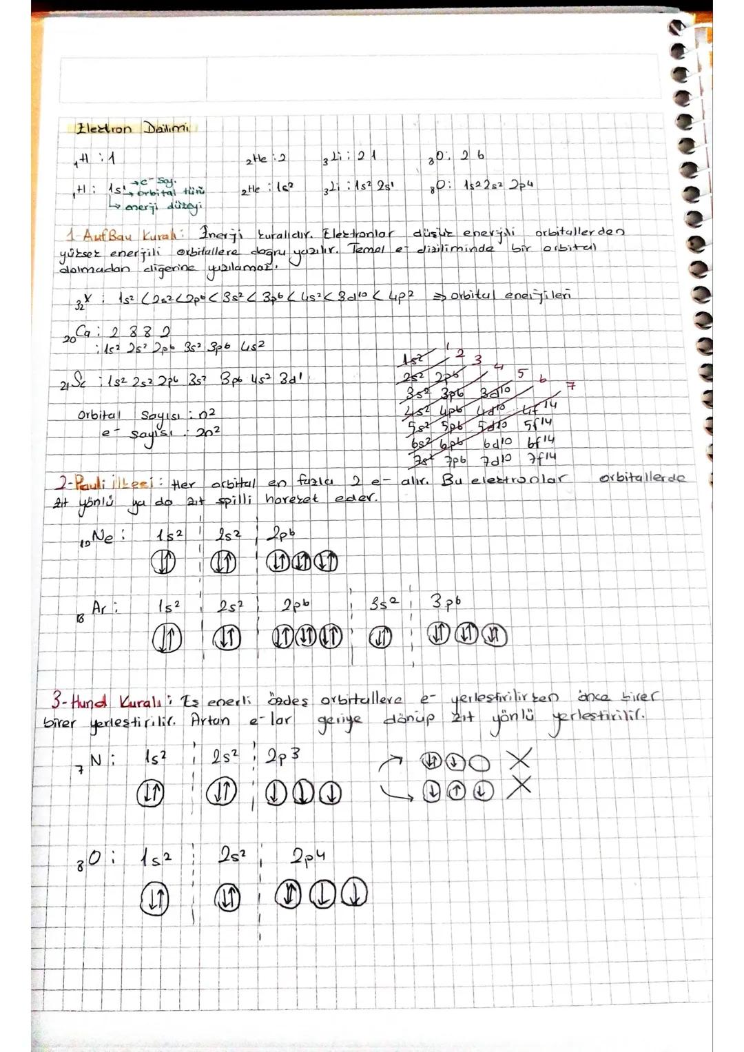 11. sınıf
1-Hom Modelleri
- Dalton
- Thamson
- Rutherford
- Bohr
- Moden atom teorisi
Modern Atom Teorisi
Orbital Karamı
Elektron laun bu