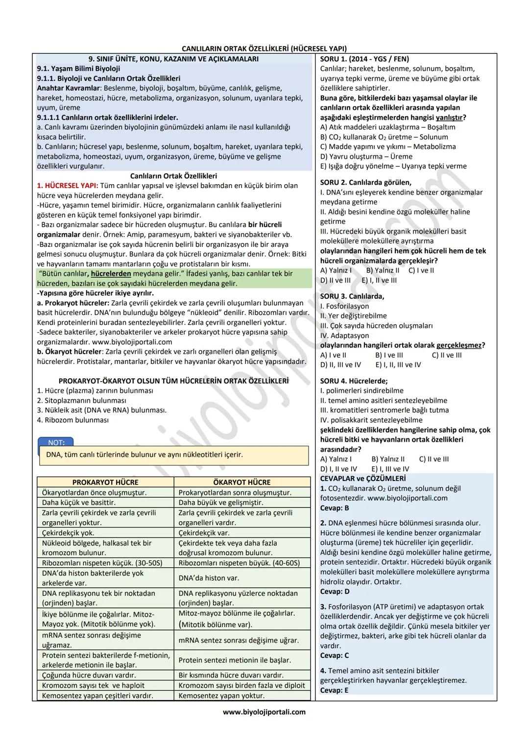 CANLILARIN ORTAK ÖZELLİKLERİ (HÜCRESEL YAPI)
9. SINIF ÜNİTE, KONU, KAZANIM VE AÇIKLAMALARI
9.1. Yaşam Bilimi Biyoloji
9.1.1. Biyoloji ve