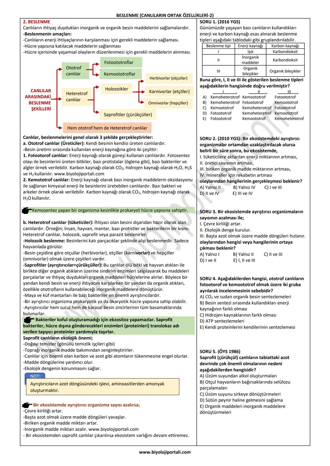 BESLENME (CANLILARIN ORTAK ÖZELLİKLERİ-2)
2. BESLENME
Canlıların ihtiyaç duydukları inorganik ve organik besin maddelerini sağlamalarıdır.
-