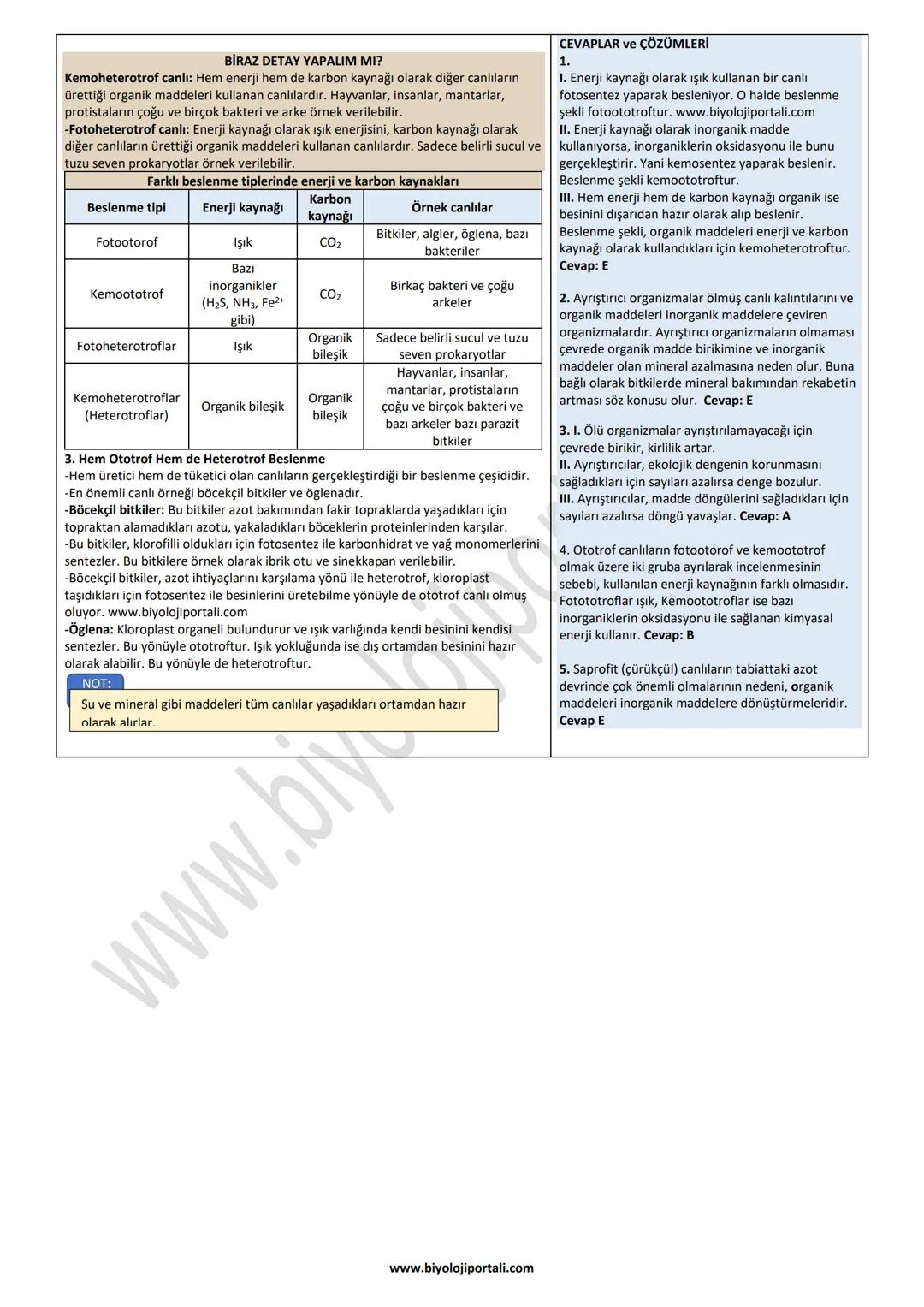 BESLENME (CANLILARIN ORTAK ÖZELLİKLERİ-2)
2. BESLENME
Canlıların ihtiyaç duydukları inorganik ve organik besin maddelerini sağlamalarıdır.
-