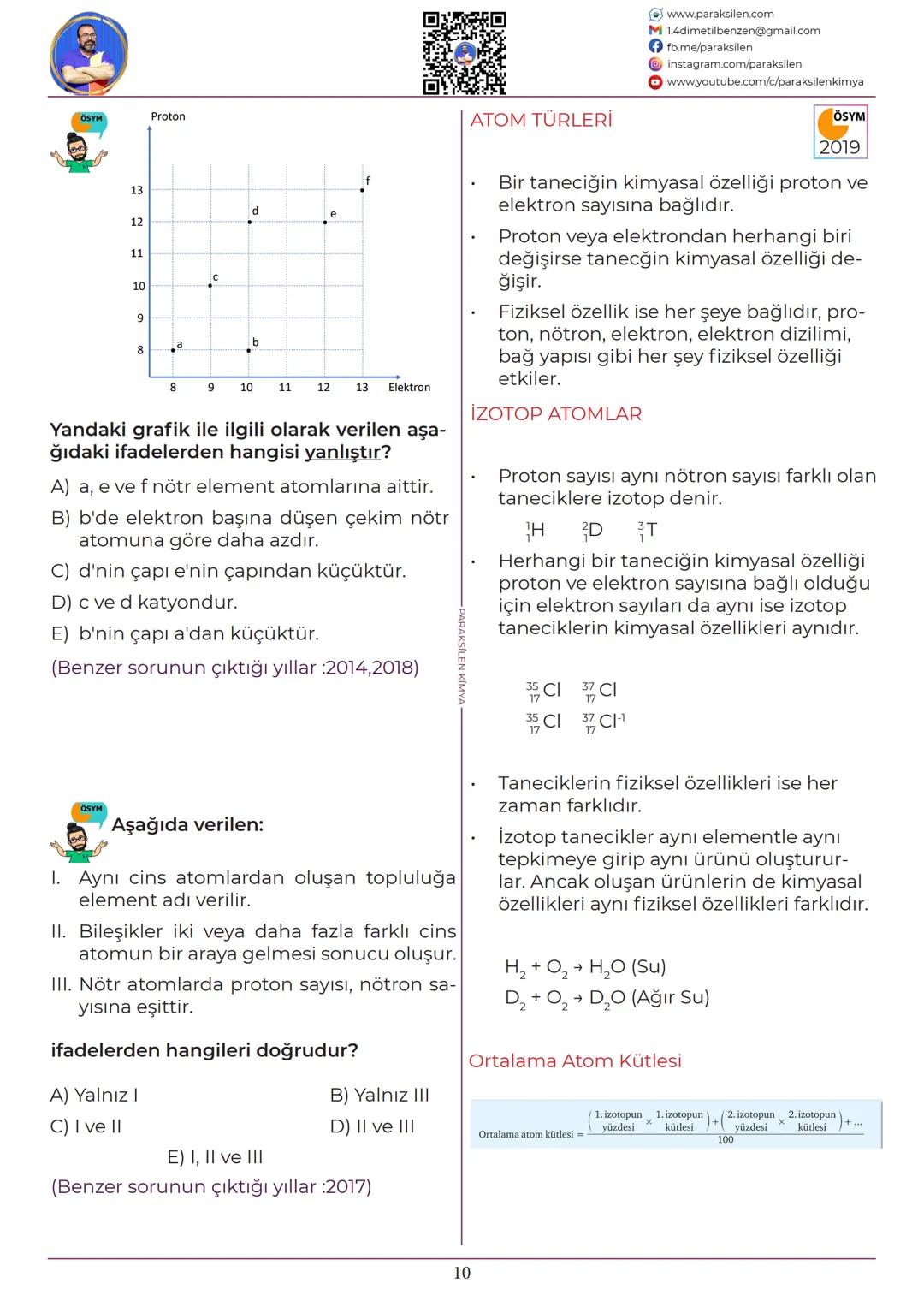 TYT
02
ATOMUN
YAPISI
www.youtube.com/@paraksilen
www.paraksilen.com
@paraksilenkimya SON 5 YILIN ANALİZİ
ATOM MODELLERİ
ATOMUN YAPISI
www.pa