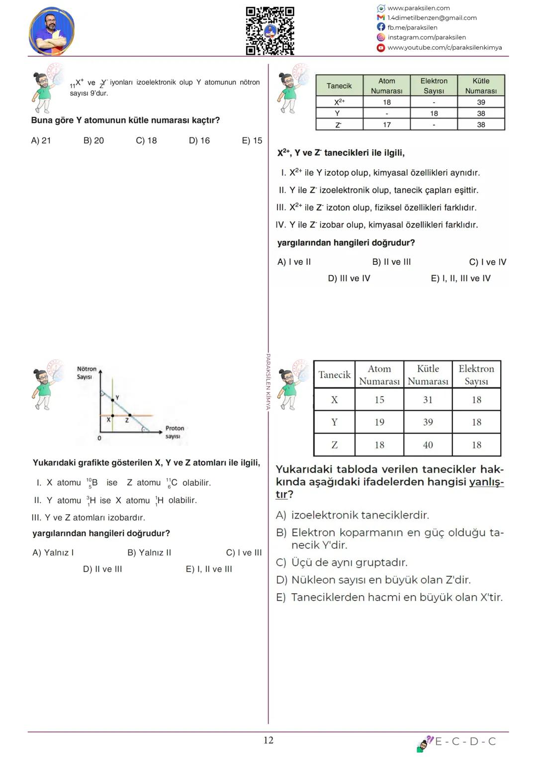 TYT
02
ATOMUN
YAPISI
www.youtube.com/@paraksilen
www.paraksilen.com
@paraksilenkimya SON 5 YILIN ANALİZİ
ATOM MODELLERİ
ATOMUN YAPISI
www.pa