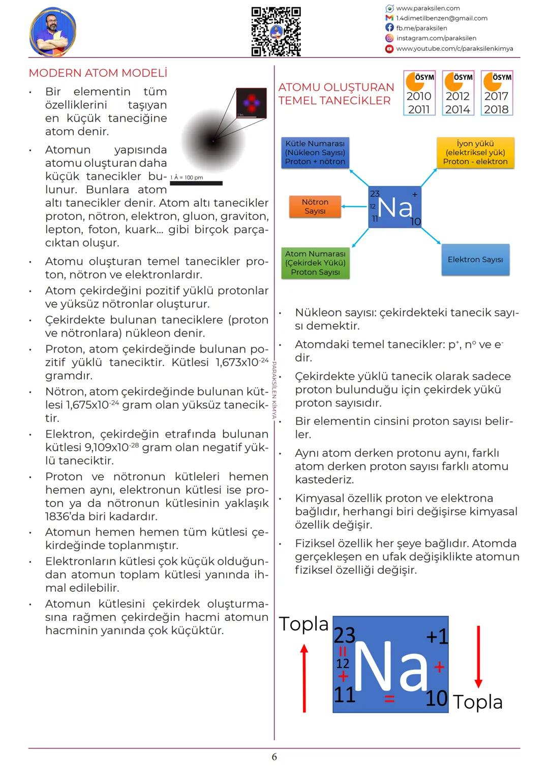 TYT
02
ATOMUN
YAPISI
www.youtube.com/@paraksilen
www.paraksilen.com
@paraksilenkimya SON 5 YILIN ANALİZİ
ATOM MODELLERİ
ATOMUN YAPISI
www.pa