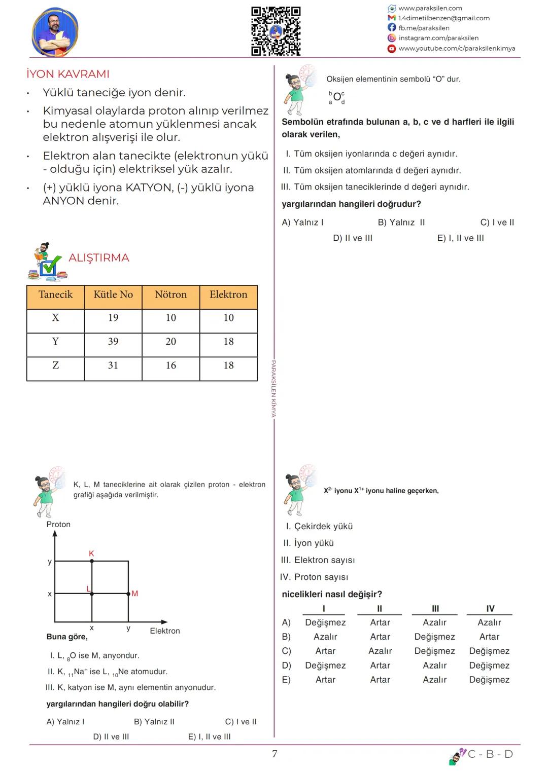 TYT
02
ATOMUN
YAPISI
www.youtube.com/@paraksilen
www.paraksilen.com
@paraksilenkimya SON 5 YILIN ANALİZİ
ATOM MODELLERİ
ATOMUN YAPISI
www.pa
