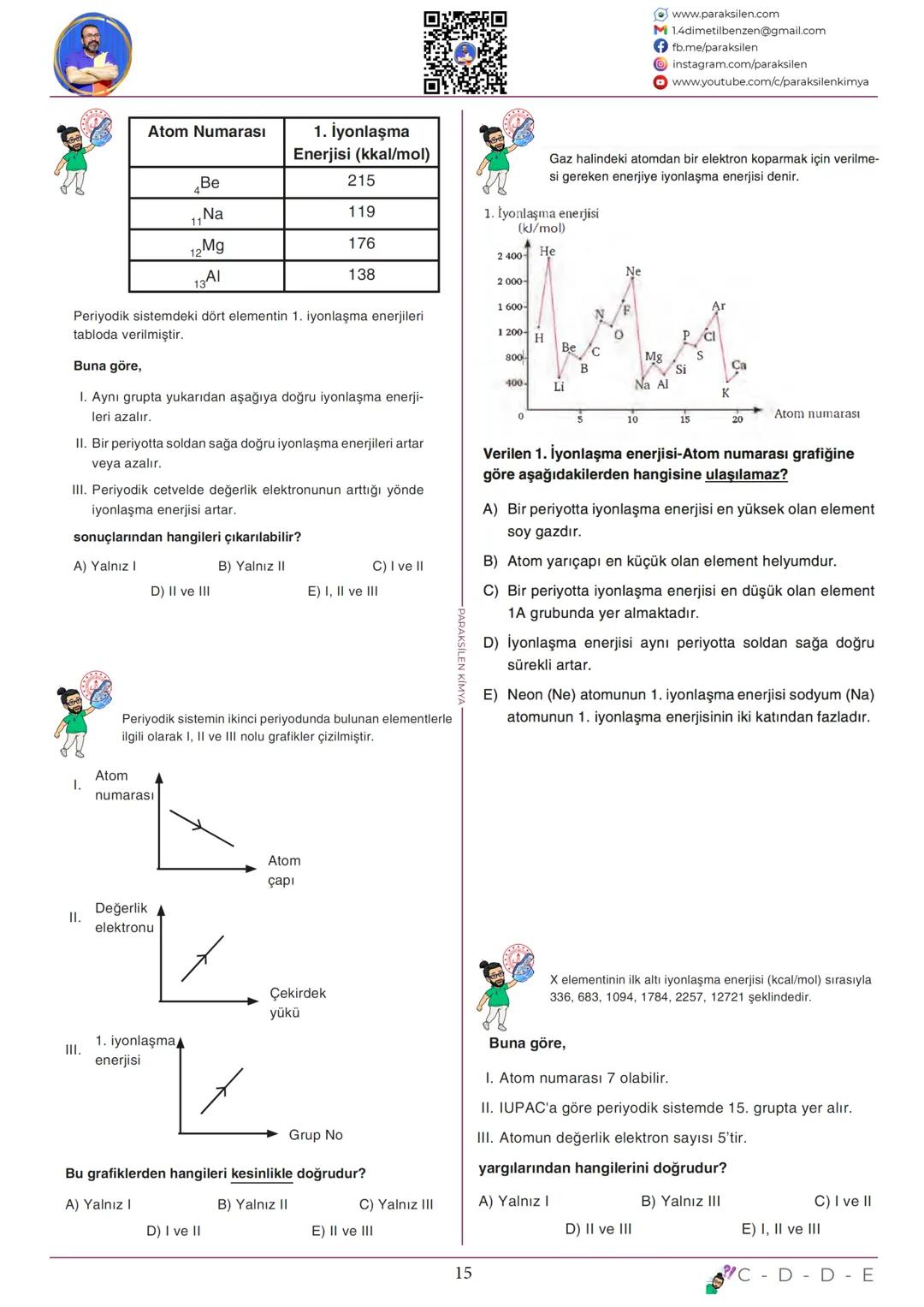 TYT
03
PERİYODİK
SİSTEM
www.youtube.com/@paraksilen
www.paraksilen.com
@paraksilenkimya SON 5 YILIN ANALİZİ
2019
2020
KAZANIMLAR
ELEMENTLERİ