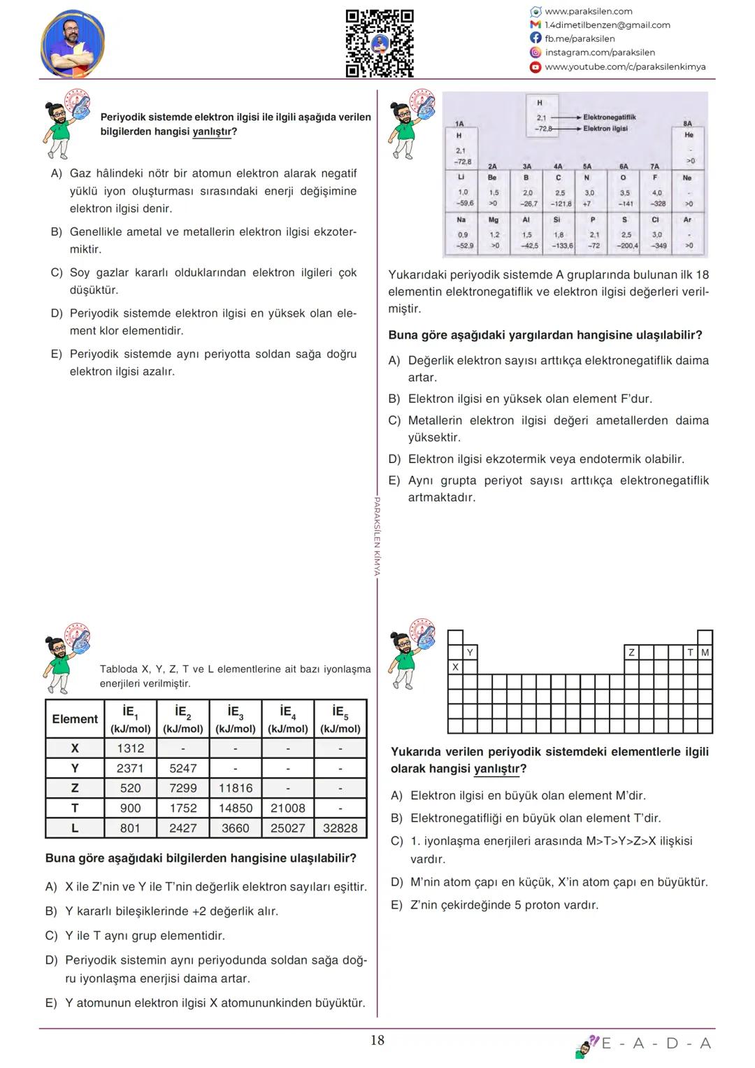 TYT
03
PERİYODİK
SİSTEM
www.youtube.com/@paraksilen
www.paraksilen.com
@paraksilenkimya SON 5 YILIN ANALİZİ
2019
2020
KAZANIMLAR
ELEMENTLERİ