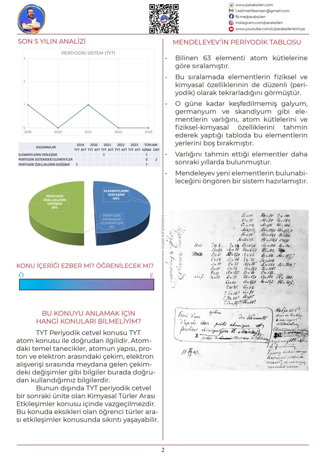 TYT
03
PERİYODİK
SİSTEM
www.youtube.com/@paraksilen
www.paraksilen.com
@paraksilenkimya SON 5 YILIN ANALİZİ
2019
2020
KAZANIMLAR
ELEMENTLERİ