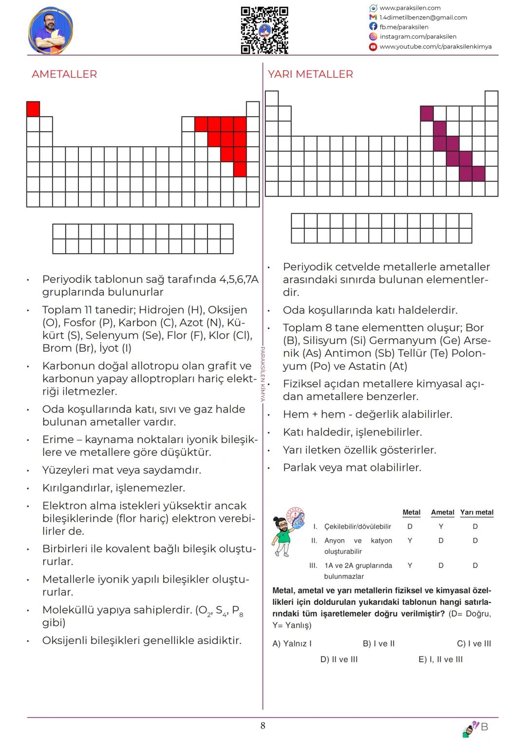TYT
03
PERİYODİK
SİSTEM
www.youtube.com/@paraksilen
www.paraksilen.com
@paraksilenkimya SON 5 YILIN ANALİZİ
2019
2020
KAZANIMLAR
ELEMENTLERİ