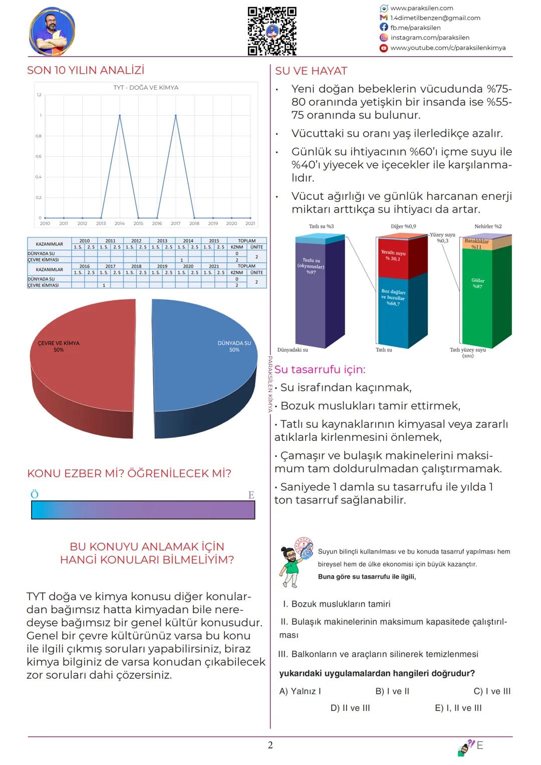 TYT
06
DOĞA
VE
KİMYA
www.youtube.com/@paraksilen
www.paraksilen.com
@paraksilenkimya SON 10 YILIN ANALİZİ
1,2
0,8
0,6
0,4
0,2
SU VE HAYAT
TY