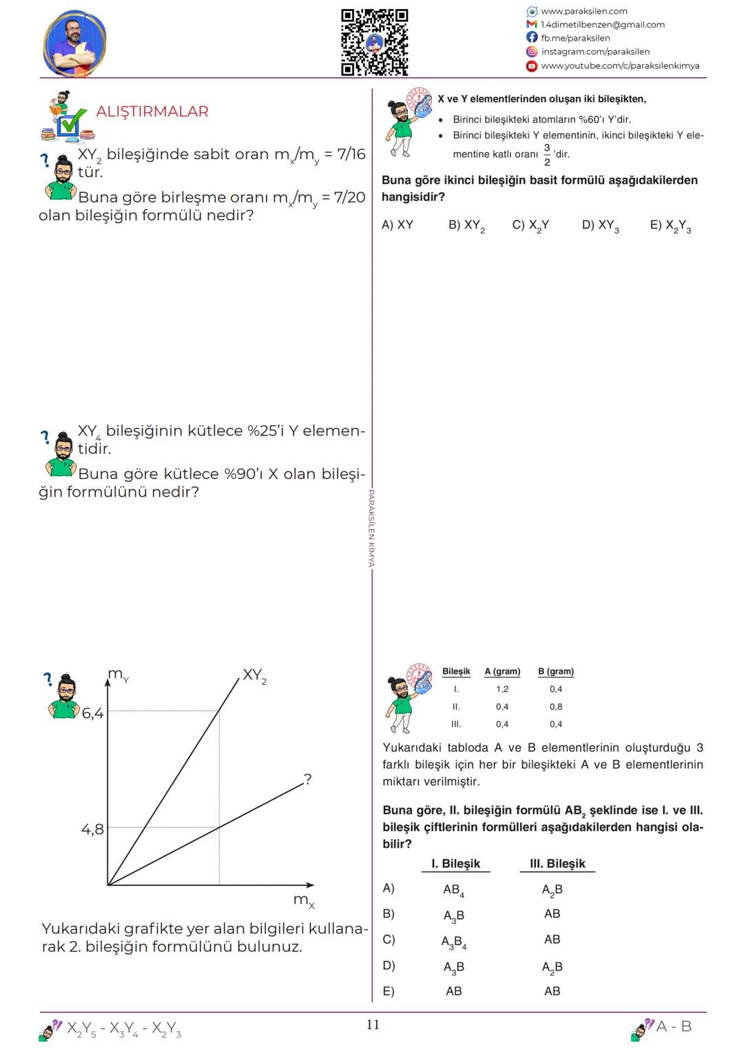 # TYT
## 07
# KİMYANIN
# TEMEL
# KANUNLARI
www.youtube.com/@paraksilen
www.paraksilen.com
@paraksilenkimya ?
Ağzı açık bir kapta bir mikta