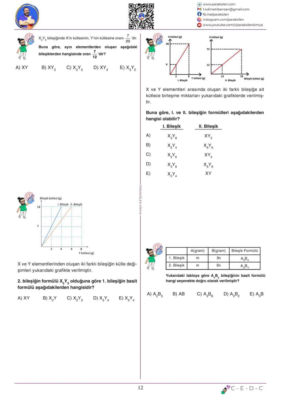 # TYT
## 07
# KİMYANIN
# TEMEL
# KANUNLARI
www.youtube.com/@paraksilen
www.paraksilen.com
@paraksilenkimya ?
Ağzı açık bir kapta bir mikta