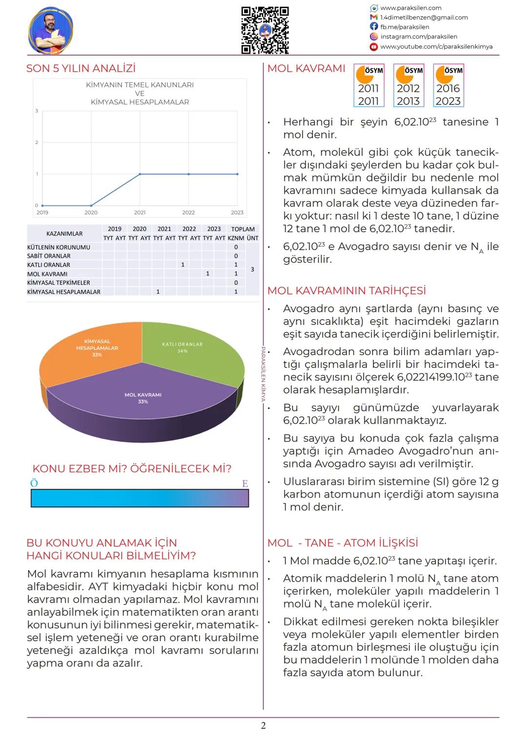 # TYT
## 08
# MOL
# KAVRAMI
www.youtube.com/@paraksilen
www.paraksilen.com
@paraksilenkimya # SON 5 YILIN ANALİZİ
KİMYANIN TEMEL KANUNLAR