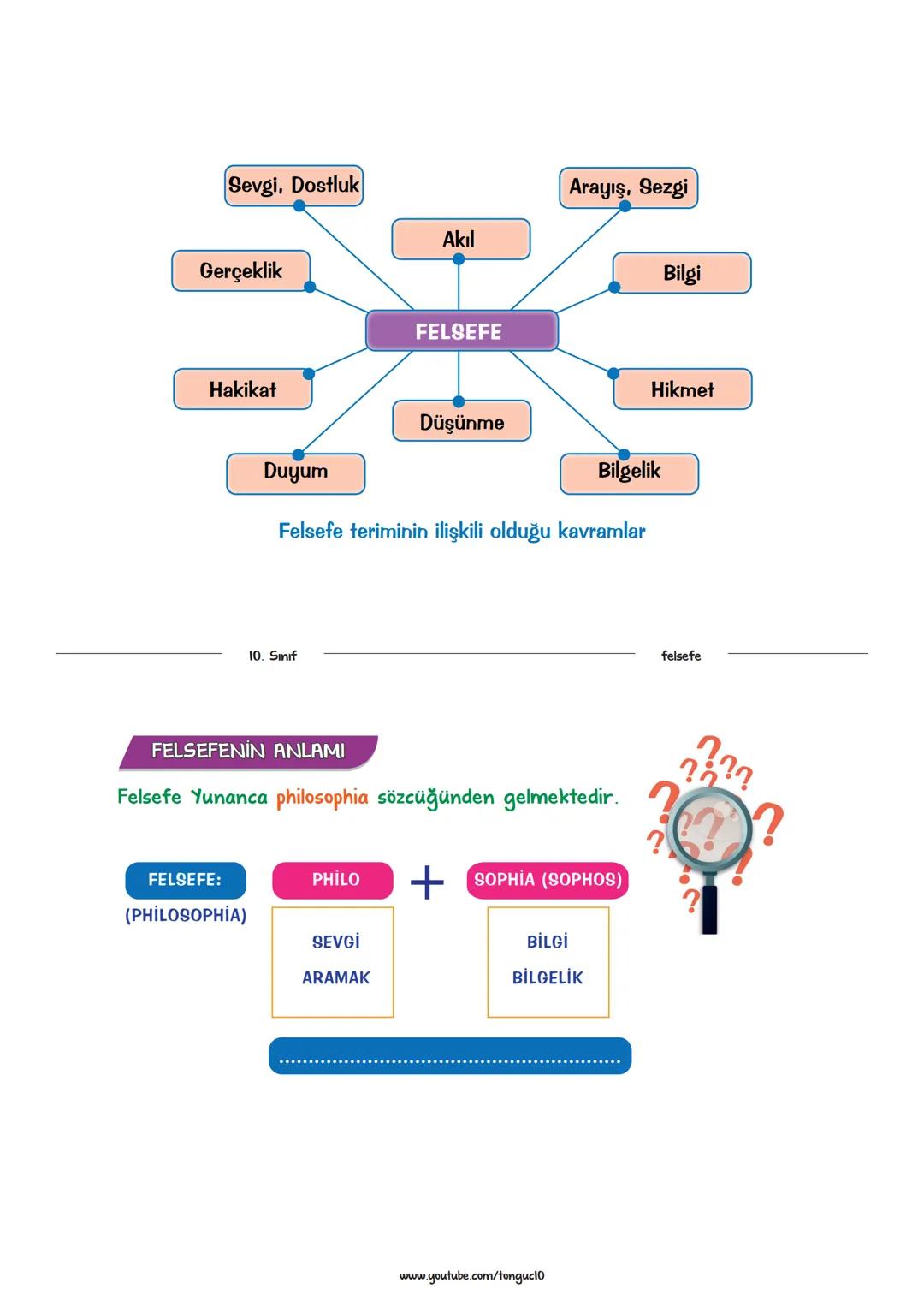 FELSEFEYLE TANIŞMA
Felsefe Nedir?
Filozof Kimdir?
Düşünme, Bilinç ve Öz Bilinç
Felsefenin İşlevleri
Felsefi Düşüncenin Özellikleri
Felsefe v