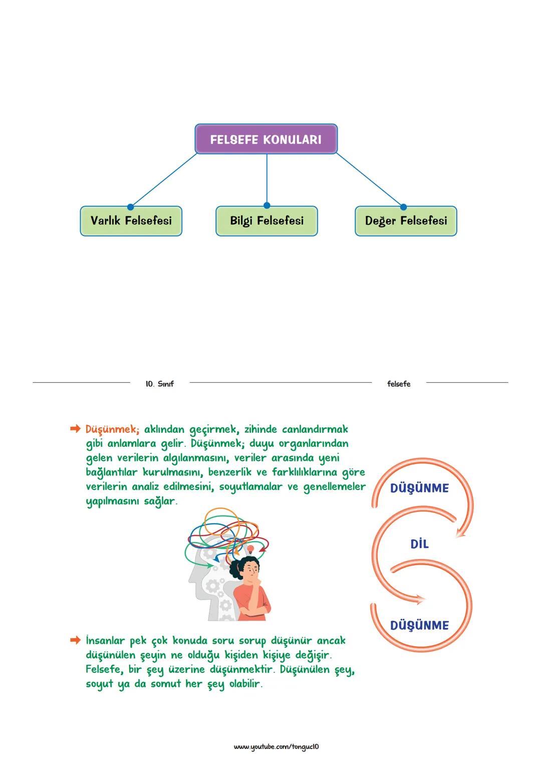 FELSEFEYLE TANIŞMA
Felsefe Nedir?
Filozof Kimdir?
Düşünme, Bilinç ve Öz Bilinç
Felsefenin İşlevleri
Felsefi Düşüncenin Özellikleri
Felsefe v