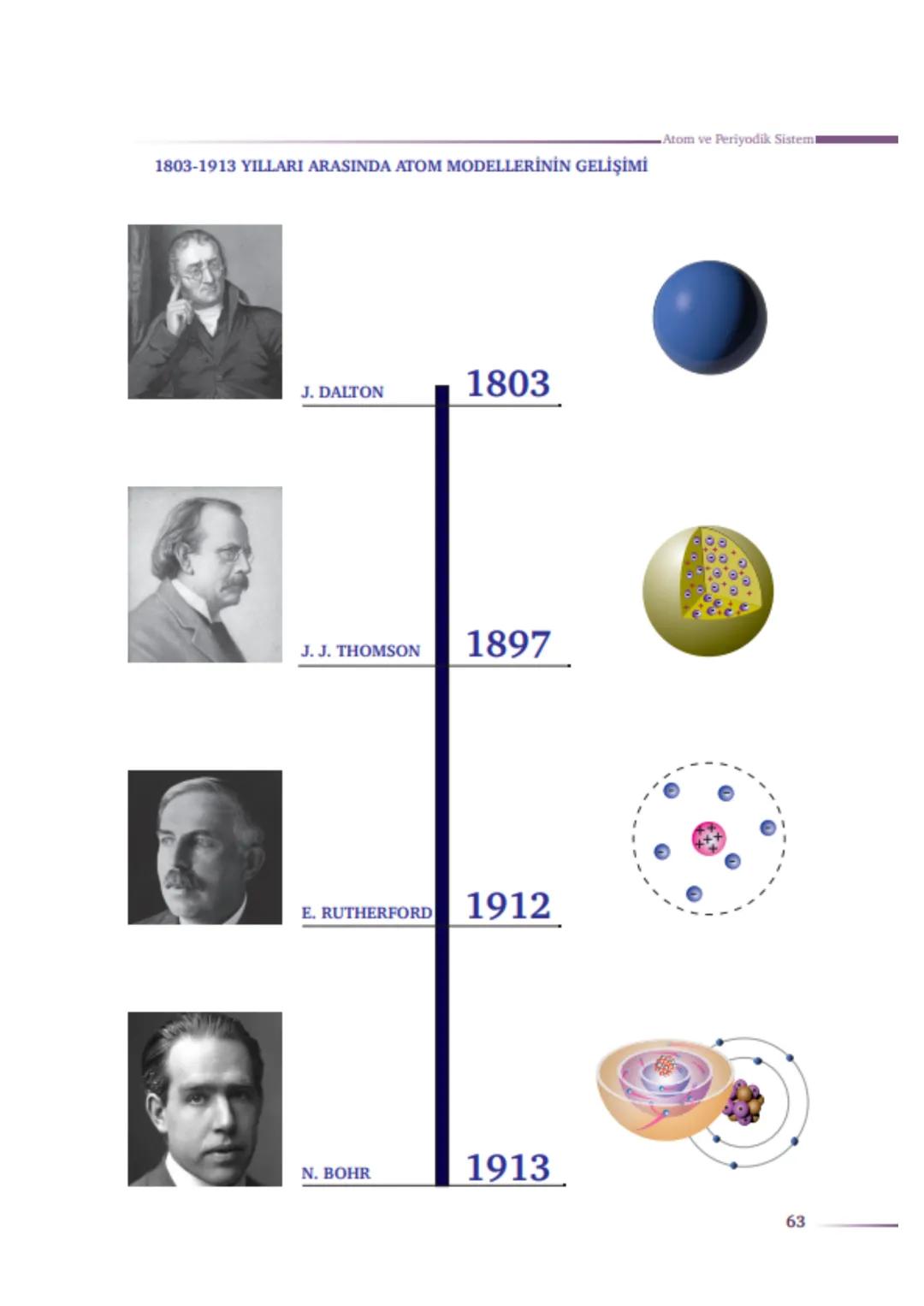 9.2. ATOM VE PERİYODİK SİSTEM
Anahtar kavramlar: absorbsiyon (soğurma), ametal, atom, atom modeli, atom yarıçapı, elektron ilgisi, elektron