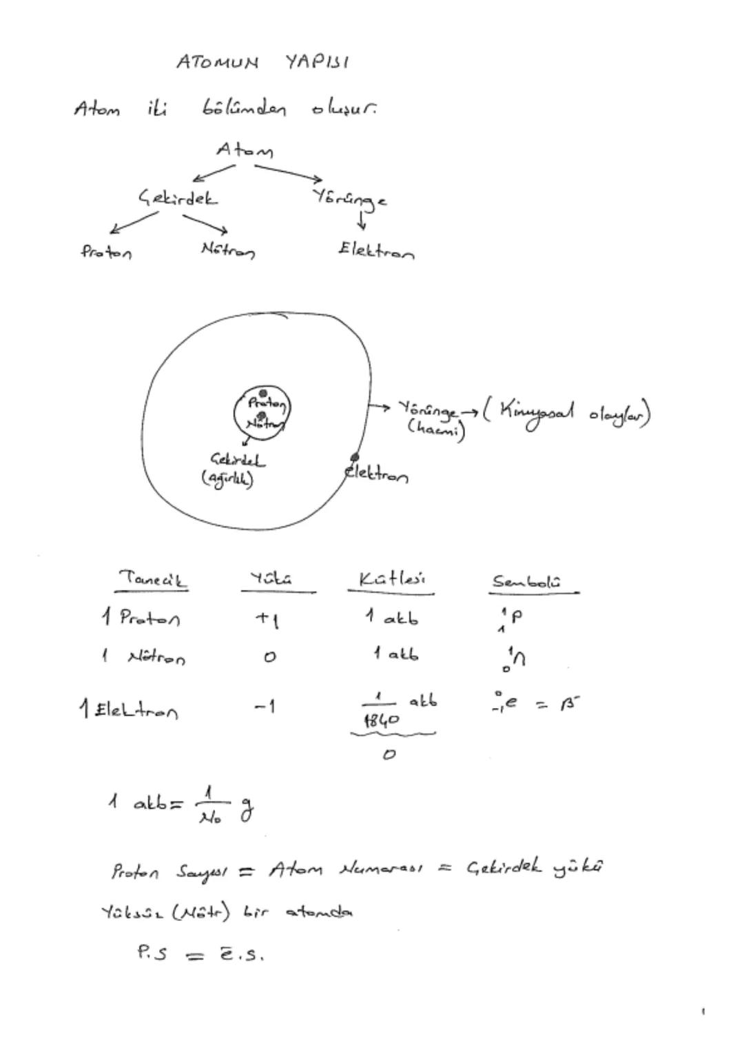 9.2. ATOM VE PERİYODİK SİSTEM
Anahtar kavramlar: absorbsiyon (soğurma), ametal, atom, atom modeli, atom yarıçapı, elektron ilgisi, elektron