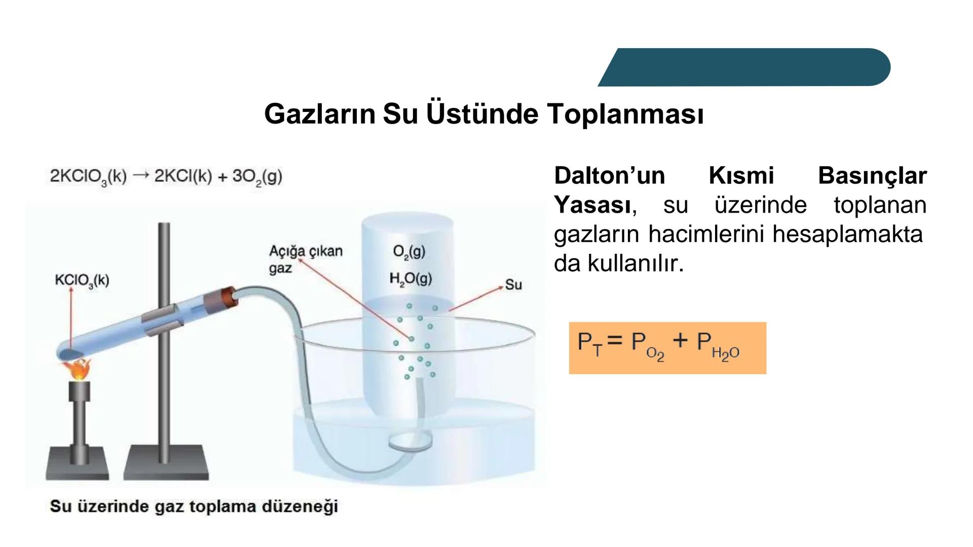 Gaz Karışımları ve Kısmi Basınç
Doğada gazlar çoğunlukla karışım hâlinde bulunur. Örneğin atmosfer; azot,
oksijen, argon, karbon dioksit ve