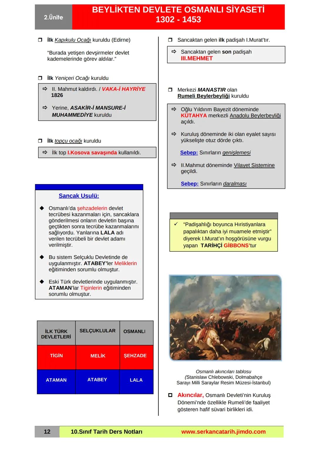 2.Ünite
BEYLİKTEN DEVLETE OSMANLI SİYASETİ
1302 - 1453
Osmanlı - Haçlı mücadelelerini anlatan tablo
(Jozef Brandt)
TEMEL KAVRAMLAR
• Akıncı
