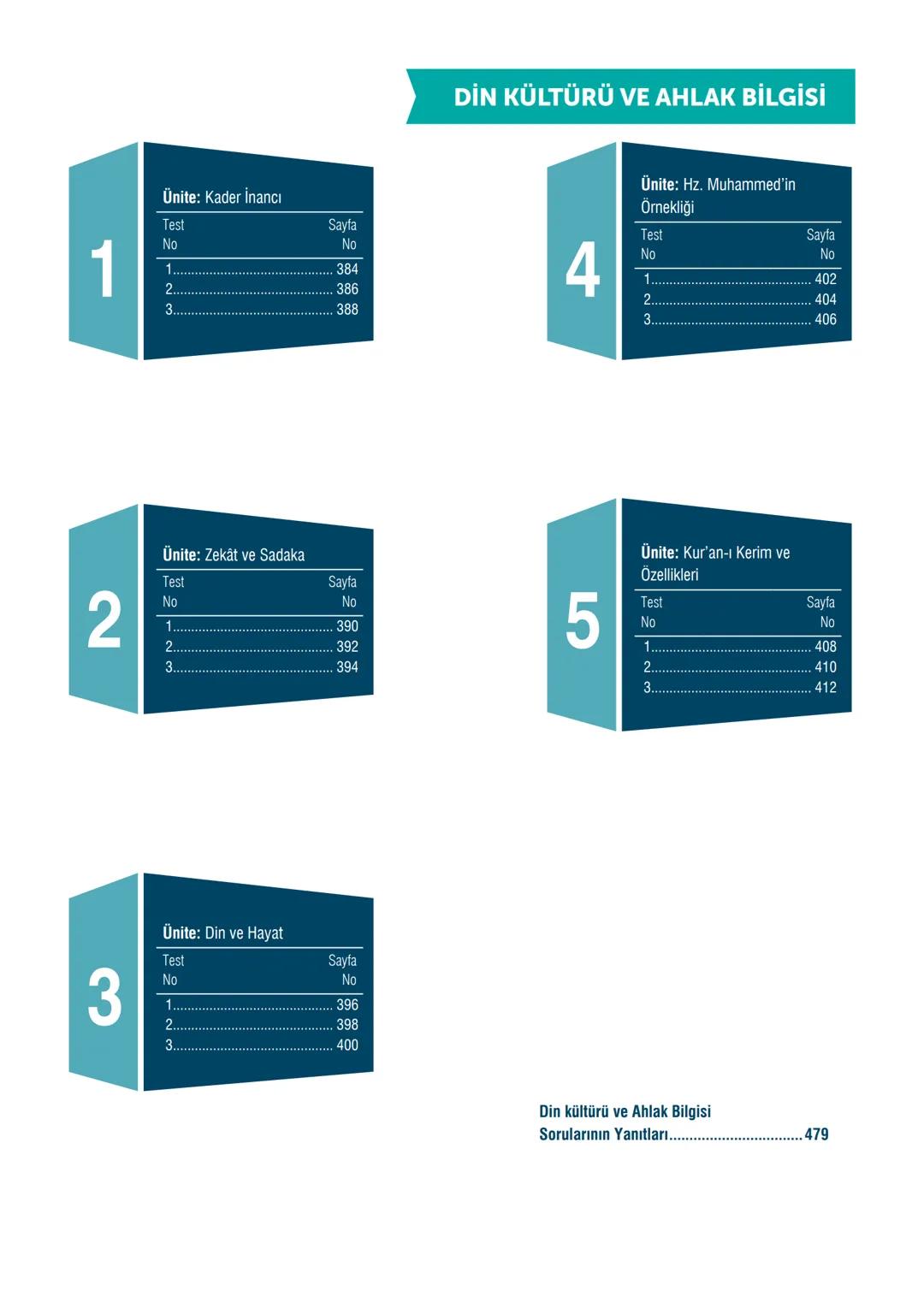 Tüm
Dersler
8
Soru
Bankası
Beceri Temelli Yeni Nesil Sorularla
Türkçe
Matematik
Fen Bilimleri
İngilizce
T.C. İnkılap Tarihi ve Atatürkçülük