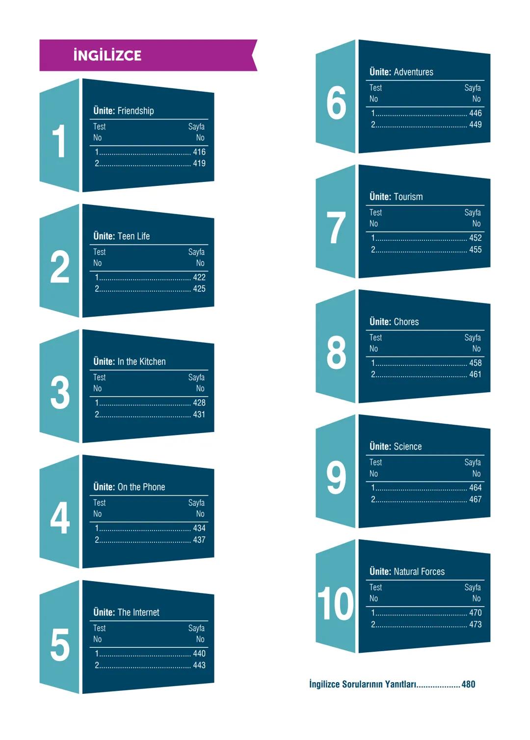 Tüm
Dersler
8
Soru
Bankası
Beceri Temelli Yeni Nesil Sorularla
Türkçe
Matematik
Fen Bilimleri
İngilizce
T.C. İnkılap Tarihi ve Atatürkçülük