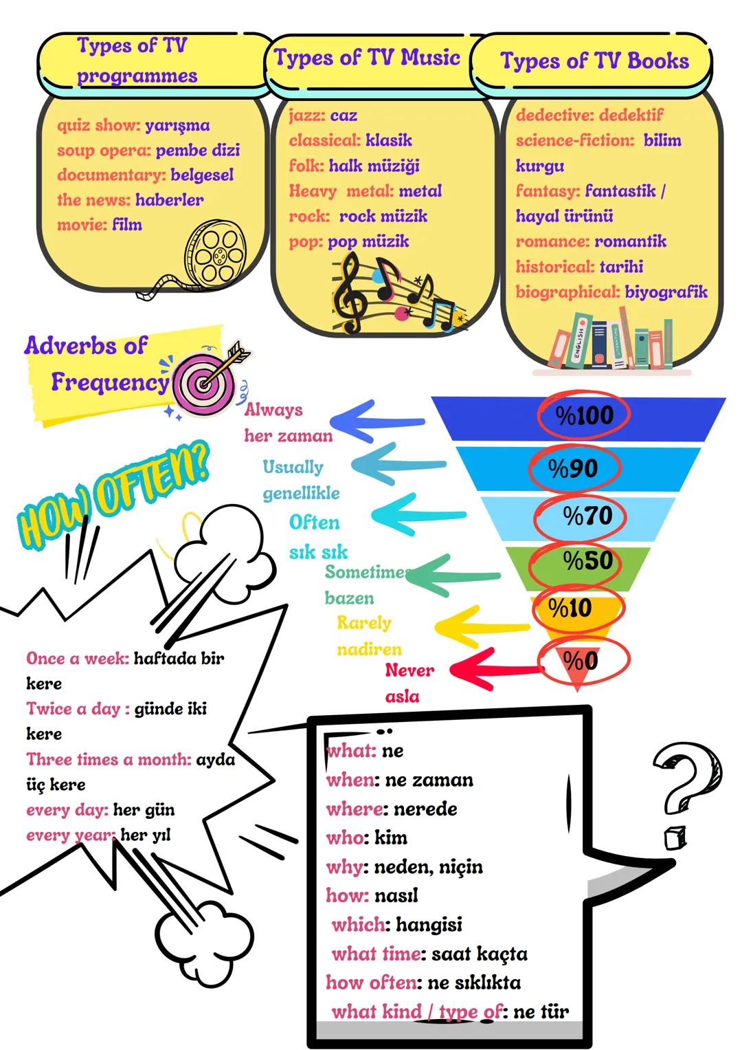 TEEN LIFE
Activities and Daily
Routines
Attend an art club: resim kulübüne katılmak
Chat with friends online :Arkadaşlarla online
sohbet etm