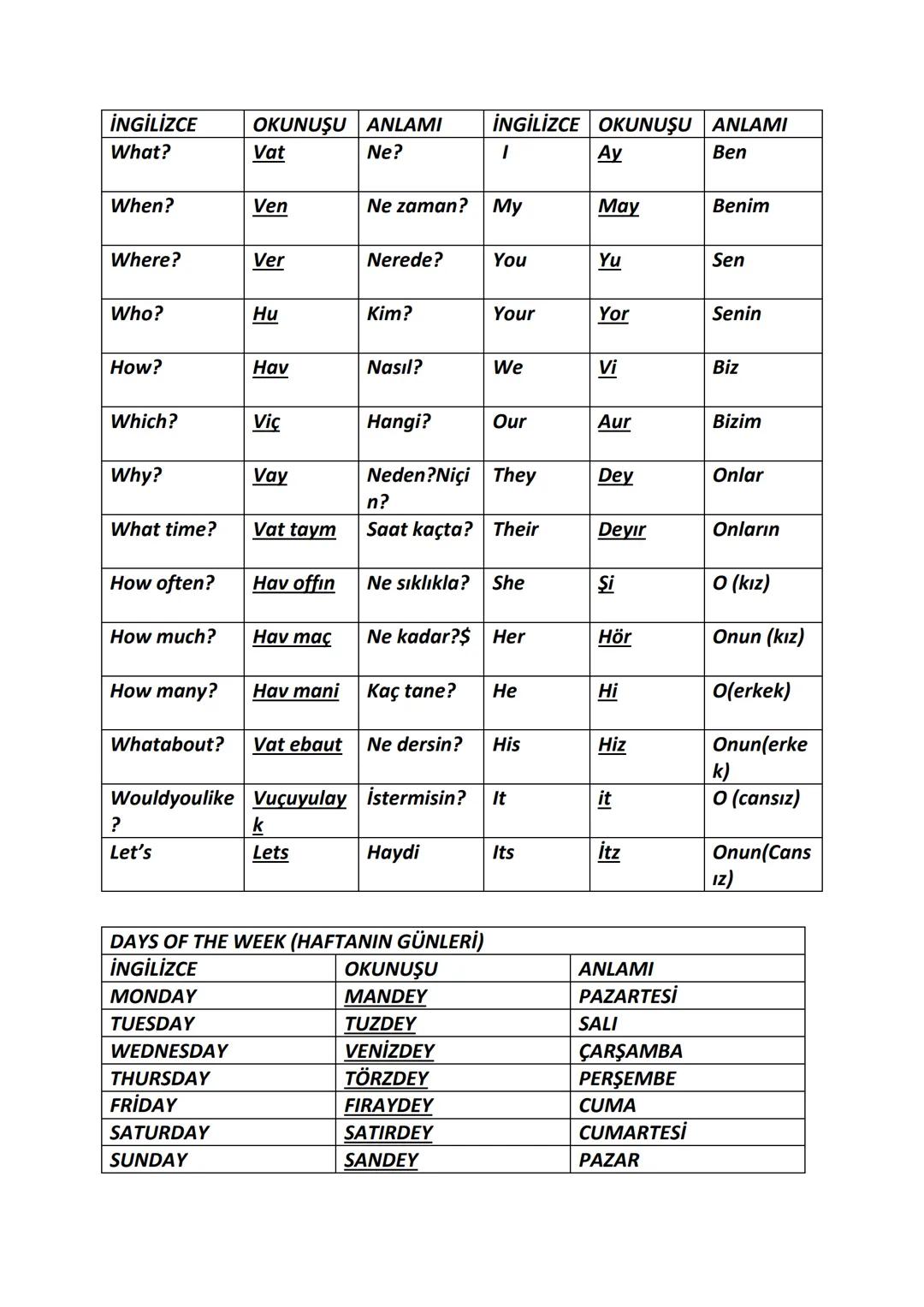 İNGİLİZCE OKUNUŞU ANLAMI İNGİLİZCE OKUNUŞU ANLAMI
What? Vat Ne? I Ay Ben
When? Ven Ne zaman? My May Benim
Where? Ver Nerede? You Yu Sen
Who?