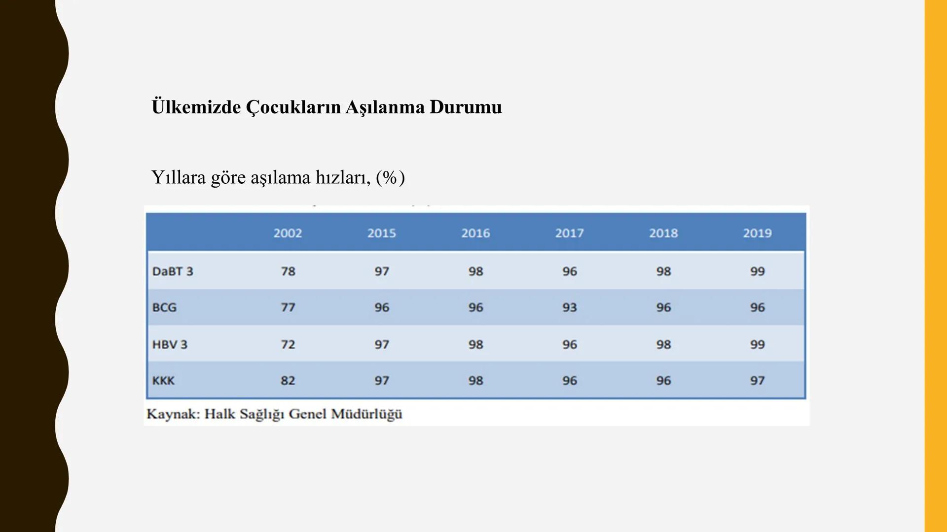 Bağışıklama ve Aşılar
2007
KARABÜK
ÜNİVERSİTESİ
VACCINE
Çocuk Sağlığı ve Hastalıkları Dersi
Öğr. Gör. Tuğçe KOLUKISA Bağışıklık
•
•
İnsan vü