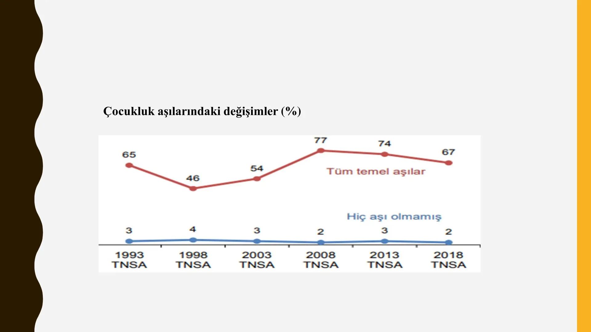 Bağışıklama ve Aşılar
2007
KARABÜK
ÜNİVERSİTESİ
VACCINE
Çocuk Sağlığı ve Hastalıkları Dersi
Öğr. Gör. Tuğçe KOLUKISA Bağışıklık
•
•
İnsan vü
