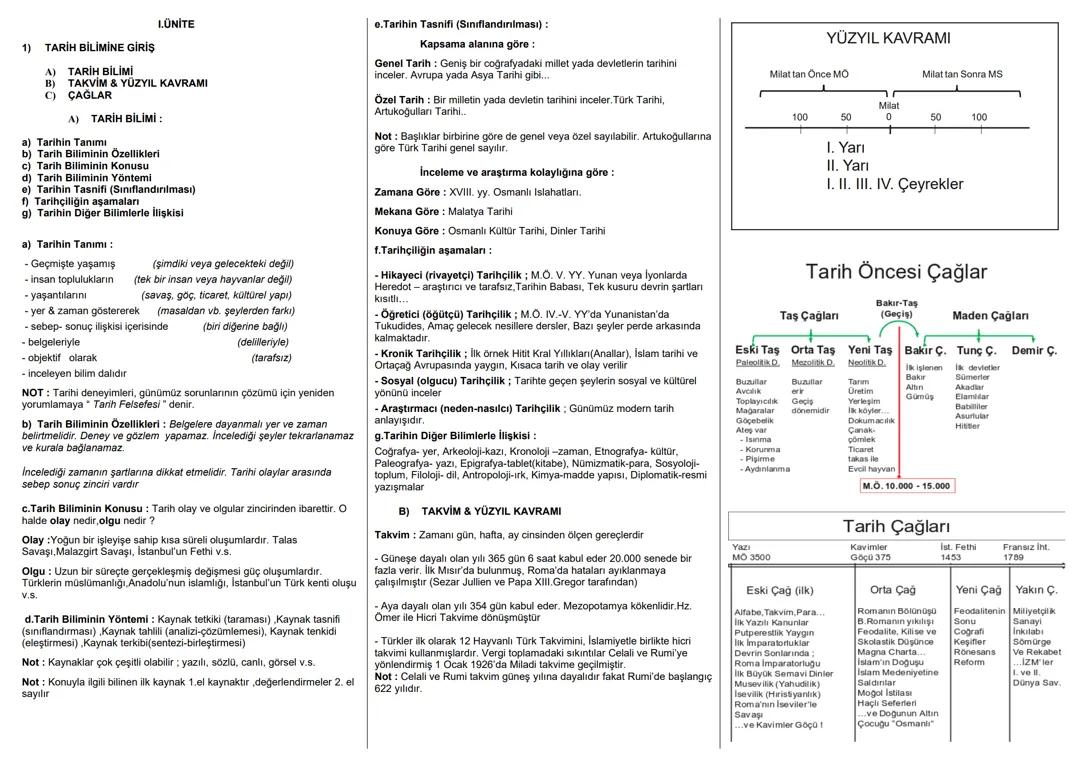 Baştan İslam Tarihine Kadar