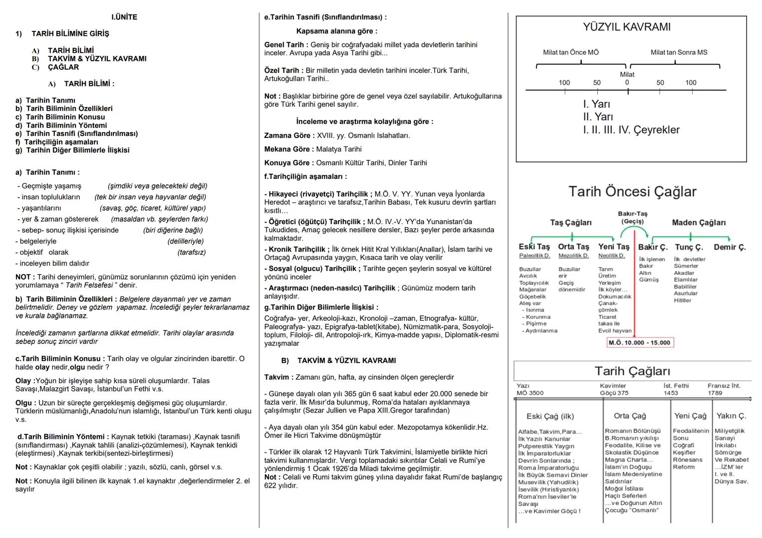 1.ÜNİTE
e.Tarihin Tasnifi (Sınıflandırılması):
YÜZYIL KAVRAMI
1) TARİH BİLİMİNE GİRİŞ
Kapsama alanına göre :
Genel Tarih: Geniş bir coğr