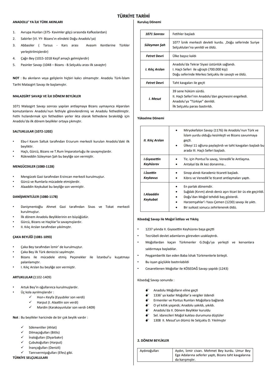 TÜRKİYE TARİHİ
ANADOLU' YA İLK TÜRK AKINLARI
Kuruluş Dönemi
1. Avrupa Hunları (375- Kavimler göçü sırasında Kafkaslardan)
1071 Sonrası
Feti