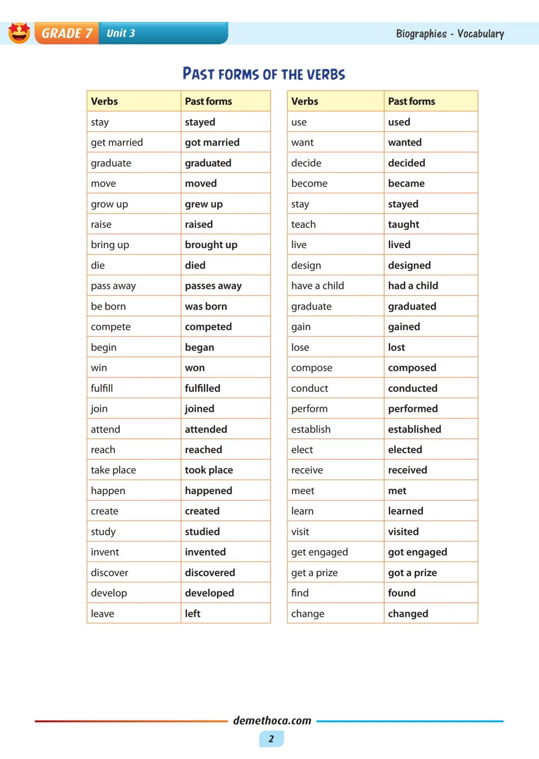 GRADE 7 Unit 3
Verbs (Fiiller)
Biographies - Vocabulary
stay: kalmak
get married: evlenmek
graduate: mezun olmak
move: taşınmak
grow up: büy