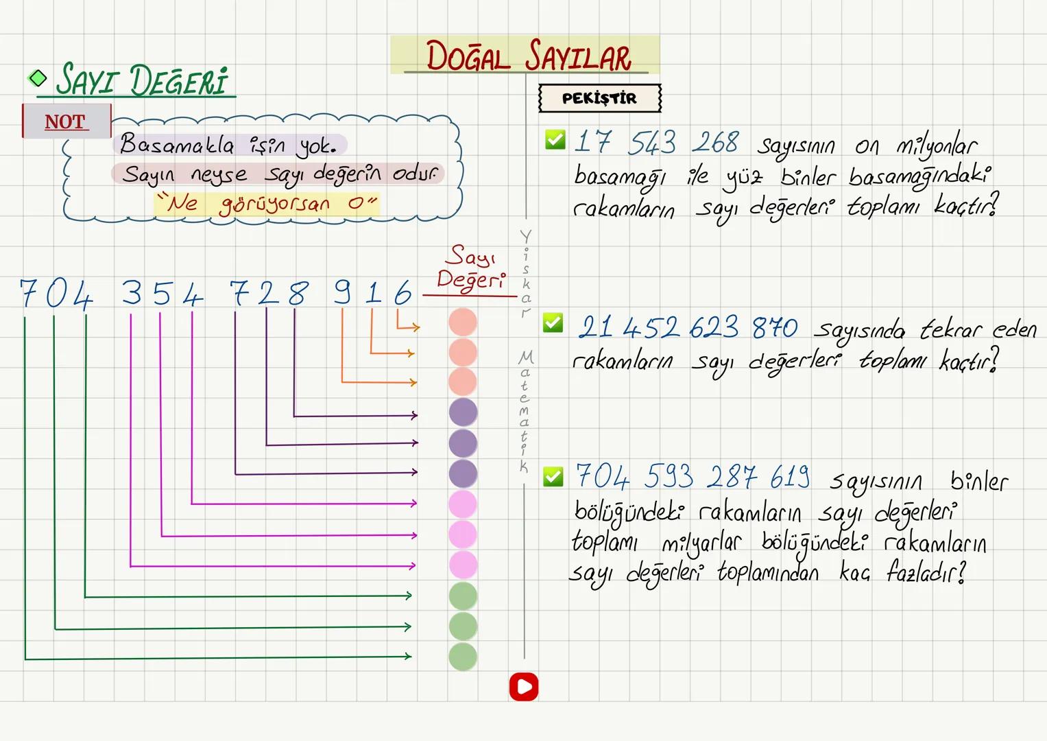 - SAYI DEĞERİ
NOT
Basamakla işin yok.
Sayın neyse sayı değerin odur
"Ne görüyorsan o"
704 354 728 916 Değeri
DOĞAL SAYILAR
Sayı
Y
isk