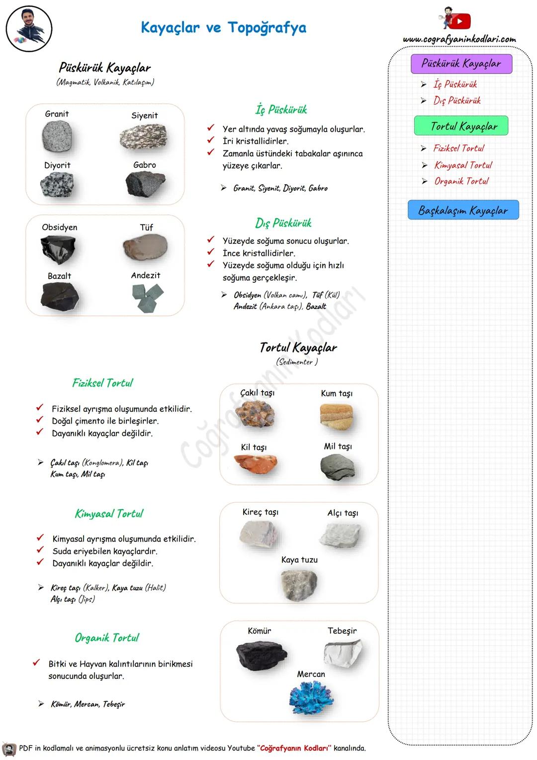 Kayaçlar ve Topoğrafya
Püskürük Kayaçlar
(Magmatik, Volkanik, Katılaşım)
İç Püskürük
Yer altında yavaş soğumayla oluşurlar.
Granit
Siyenit
✓